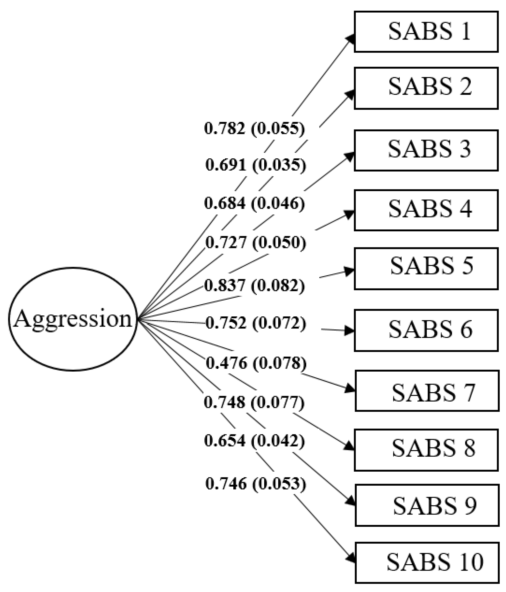 Sexes 03 00026 g002 Sexes 03 00026 g002
