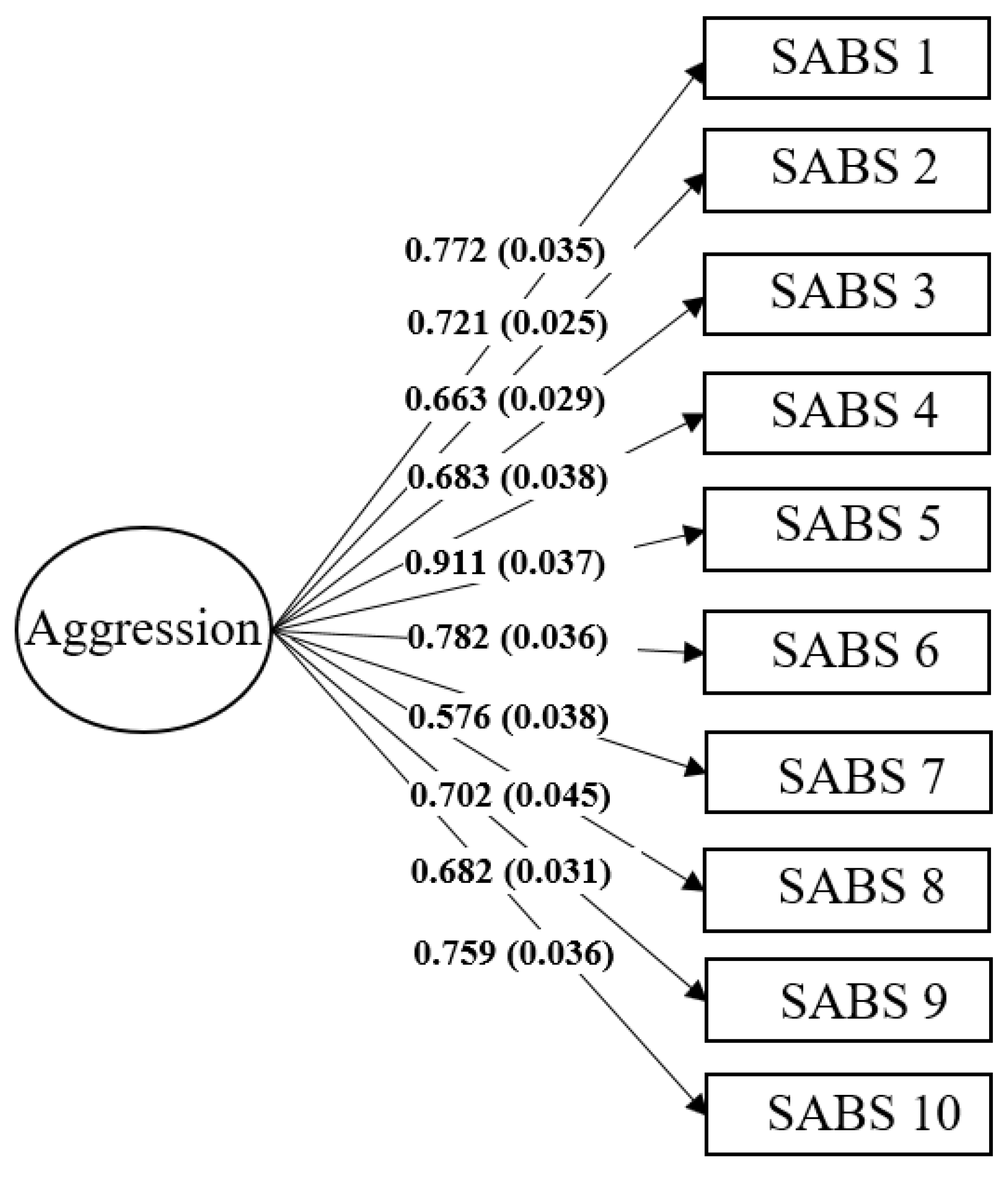 Sexes 03 00026 g003 Sexes 03 00026 g003