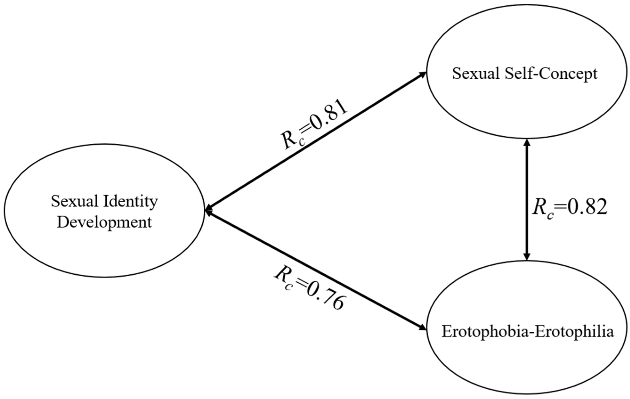 Sexes 03 00035 g001 550