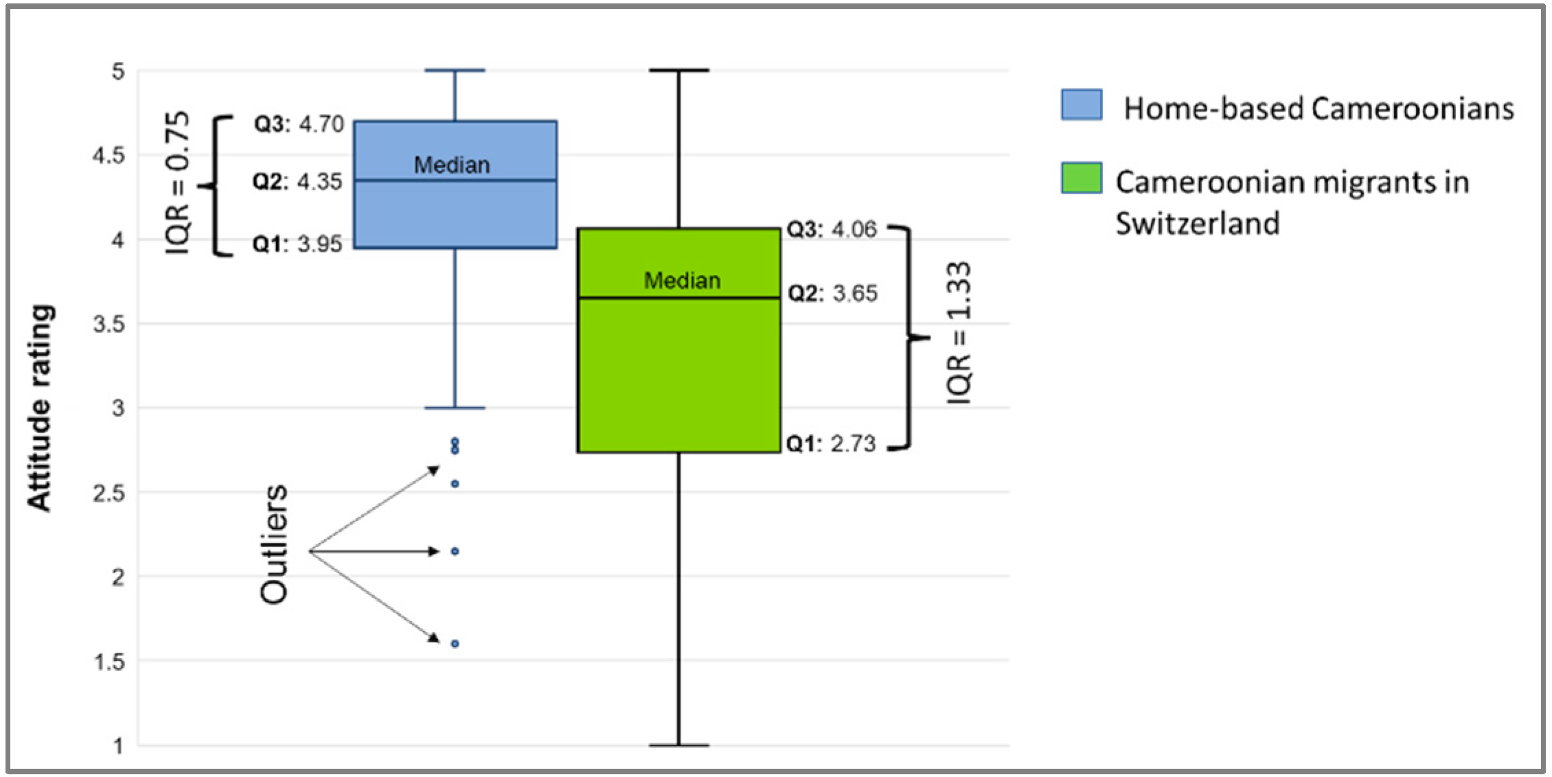 Sexes 03 00038 g003 Sexes 03 00038 g003