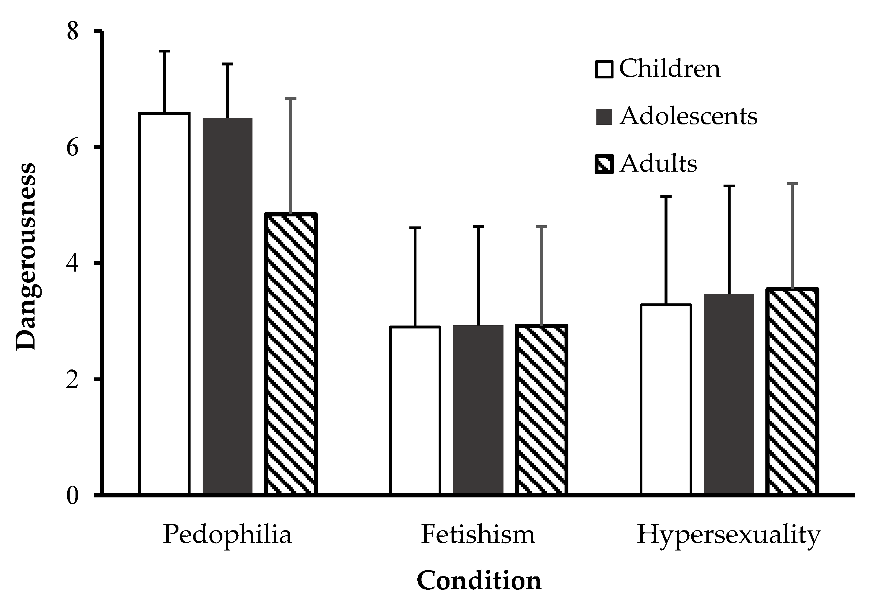 Sexes Free Full-Text Stigmatisation of People with Deviant Sexual Interest A Comparative Study