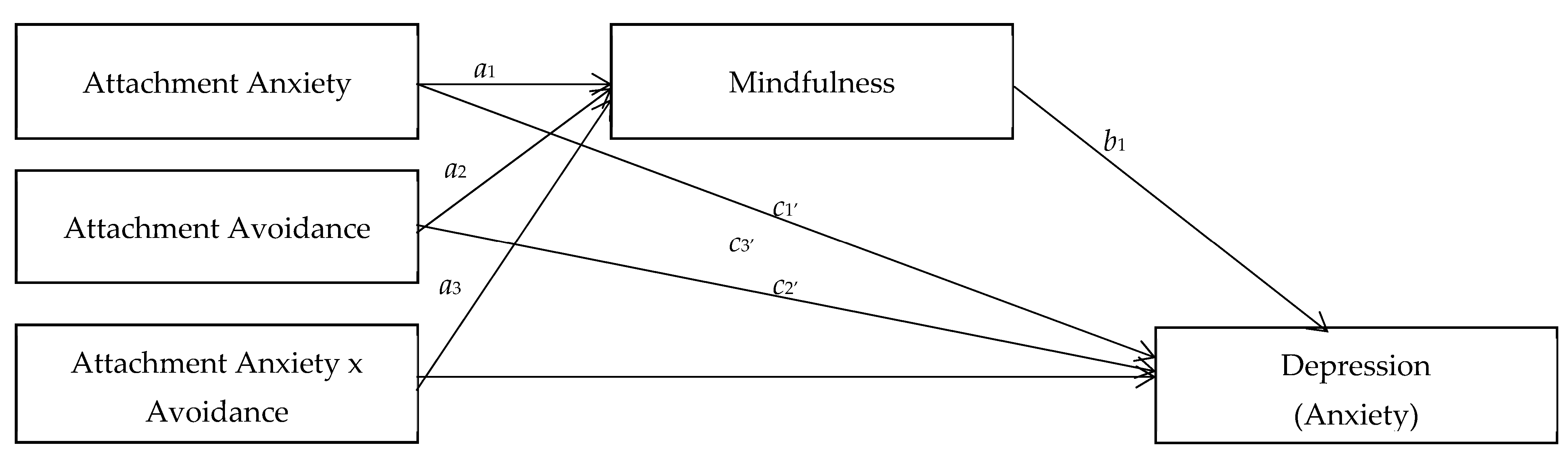 PDF) Marital Satisfaction and Depression: A Replication of the Marital  Discord Model in a Latino Sample