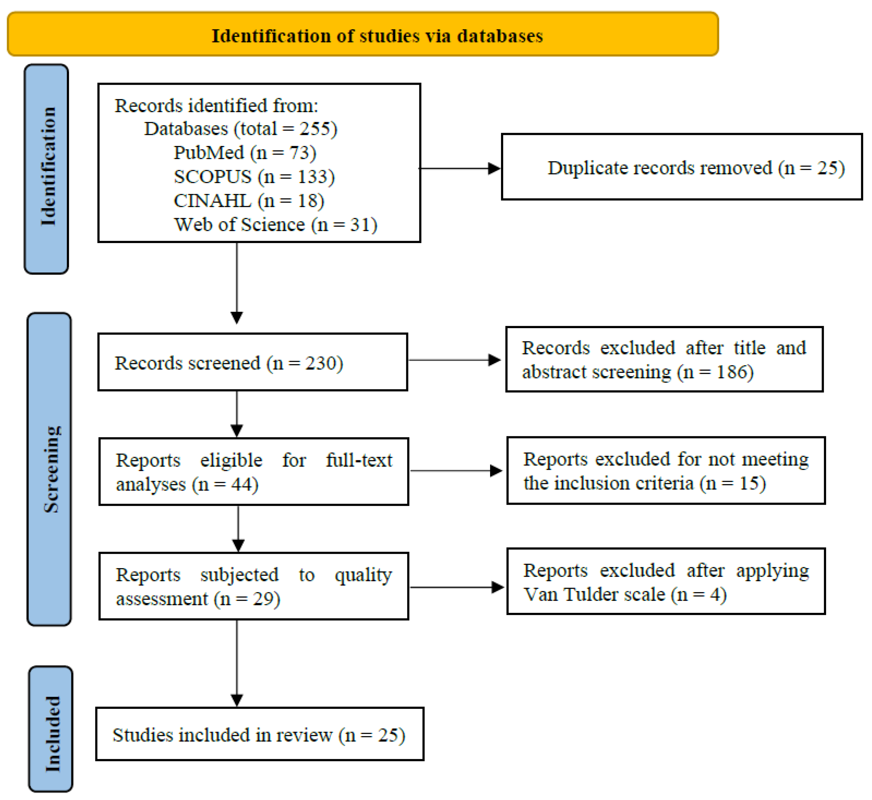 Sexes 06 00006 g001 Sexes 06 00006 g001