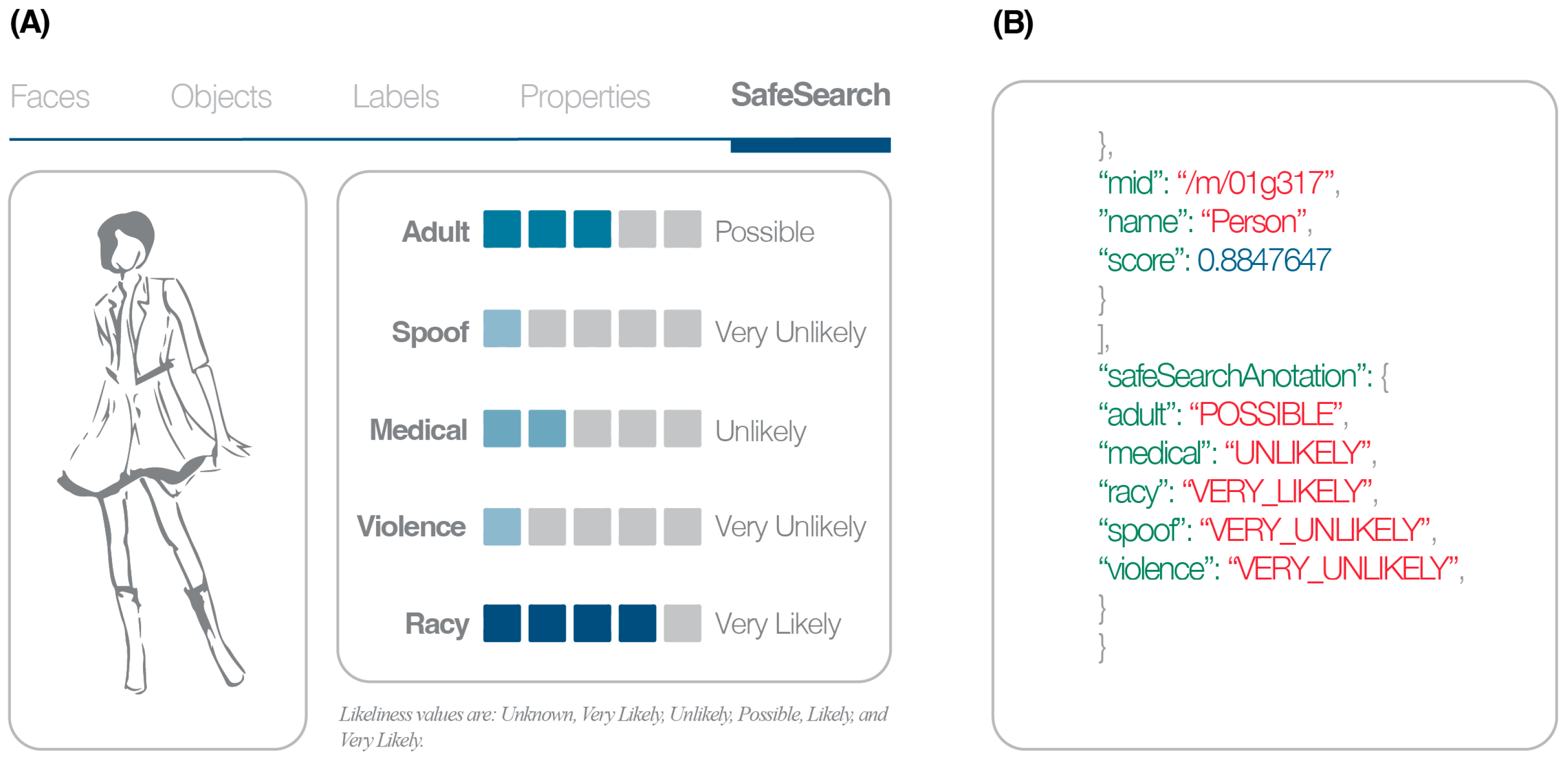 The Impact of Social Media on Sexual Self-Concept: A Qualitative Analysis  of Instagram in Mexico