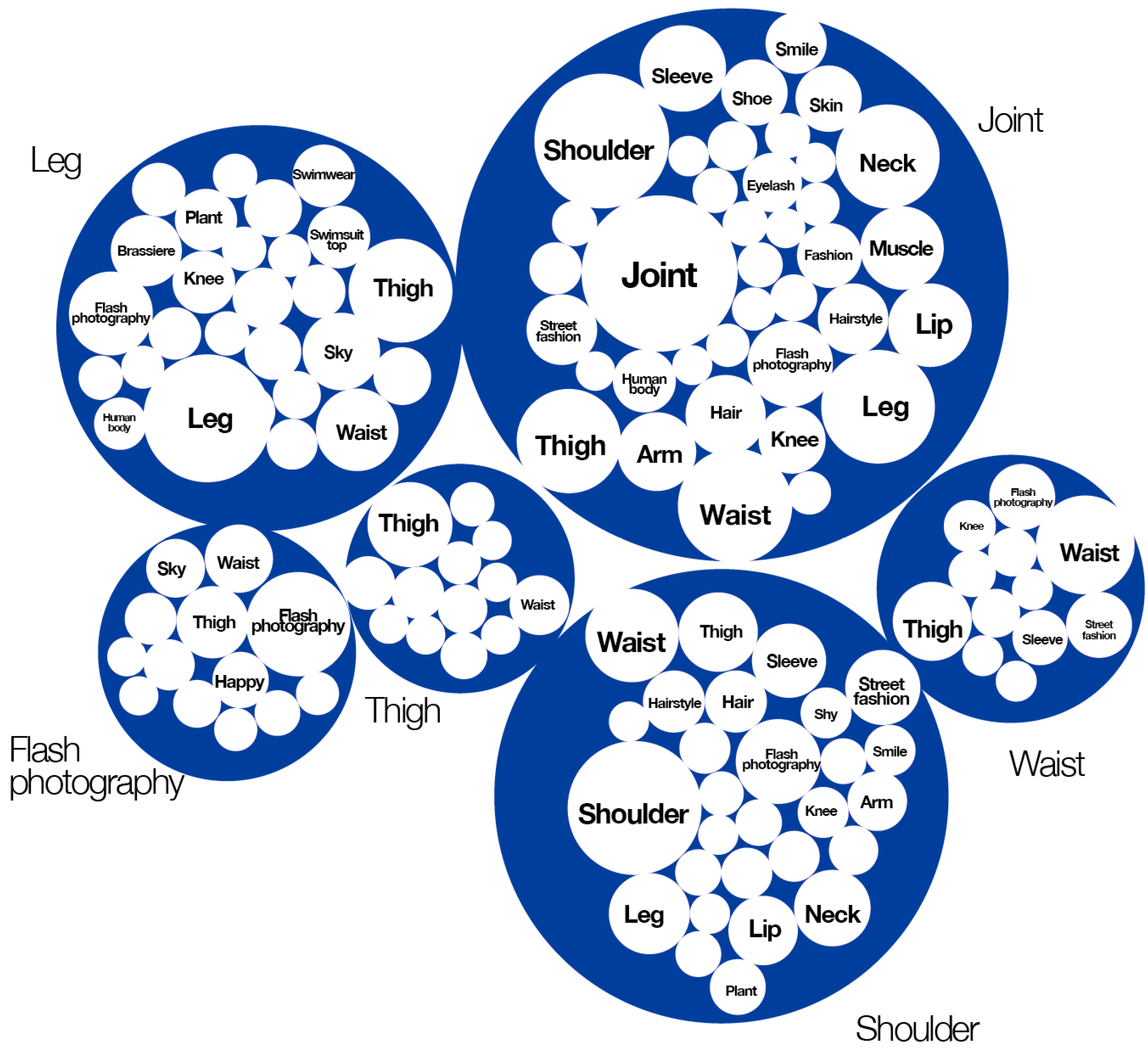 The Impact of Social Media on Sexual Self-Concept: A Qualitative Analysis  of Instagram in Mexico