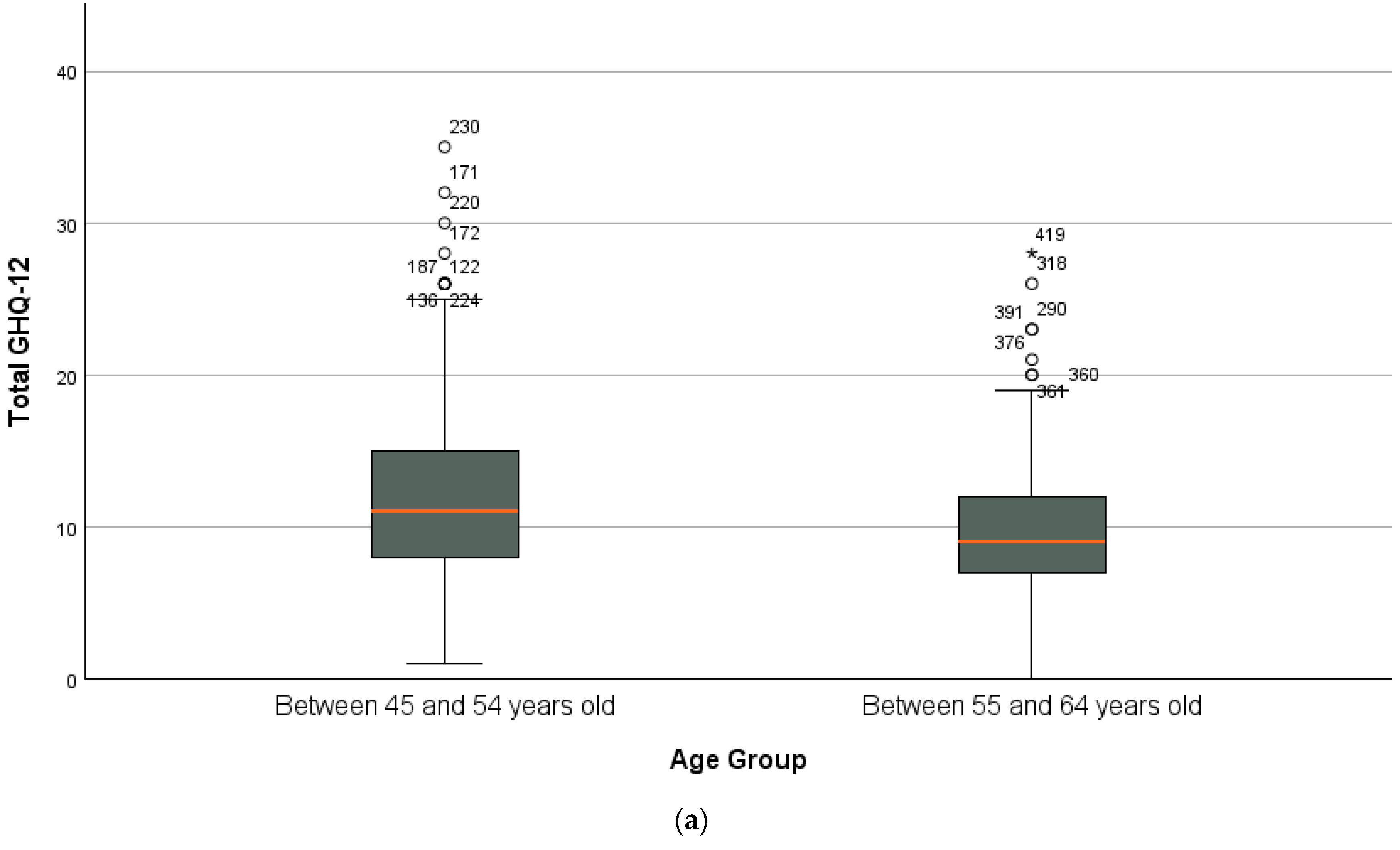 Sexes 06 00010 g001a