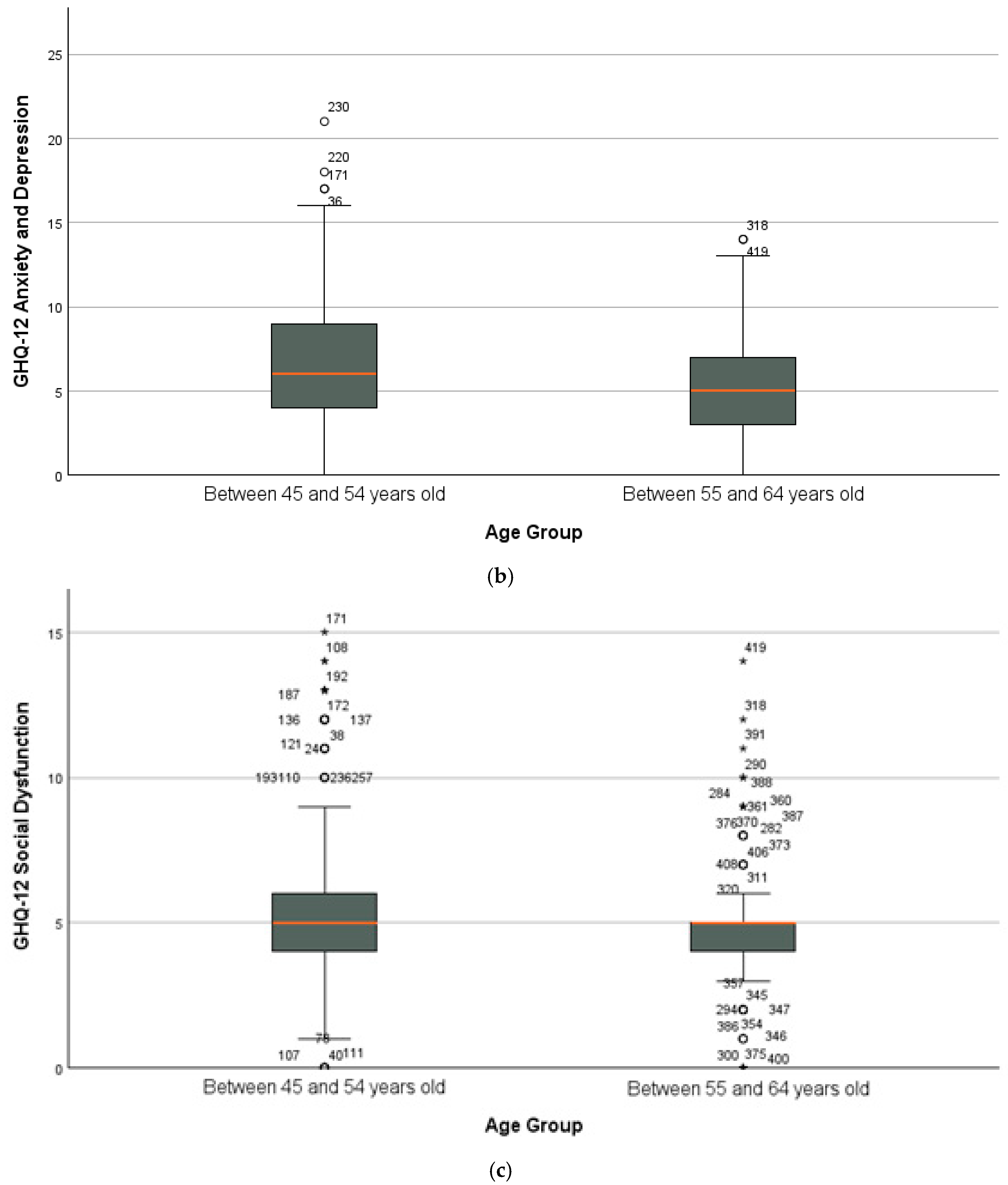 Sexes 06 00010 g001b
