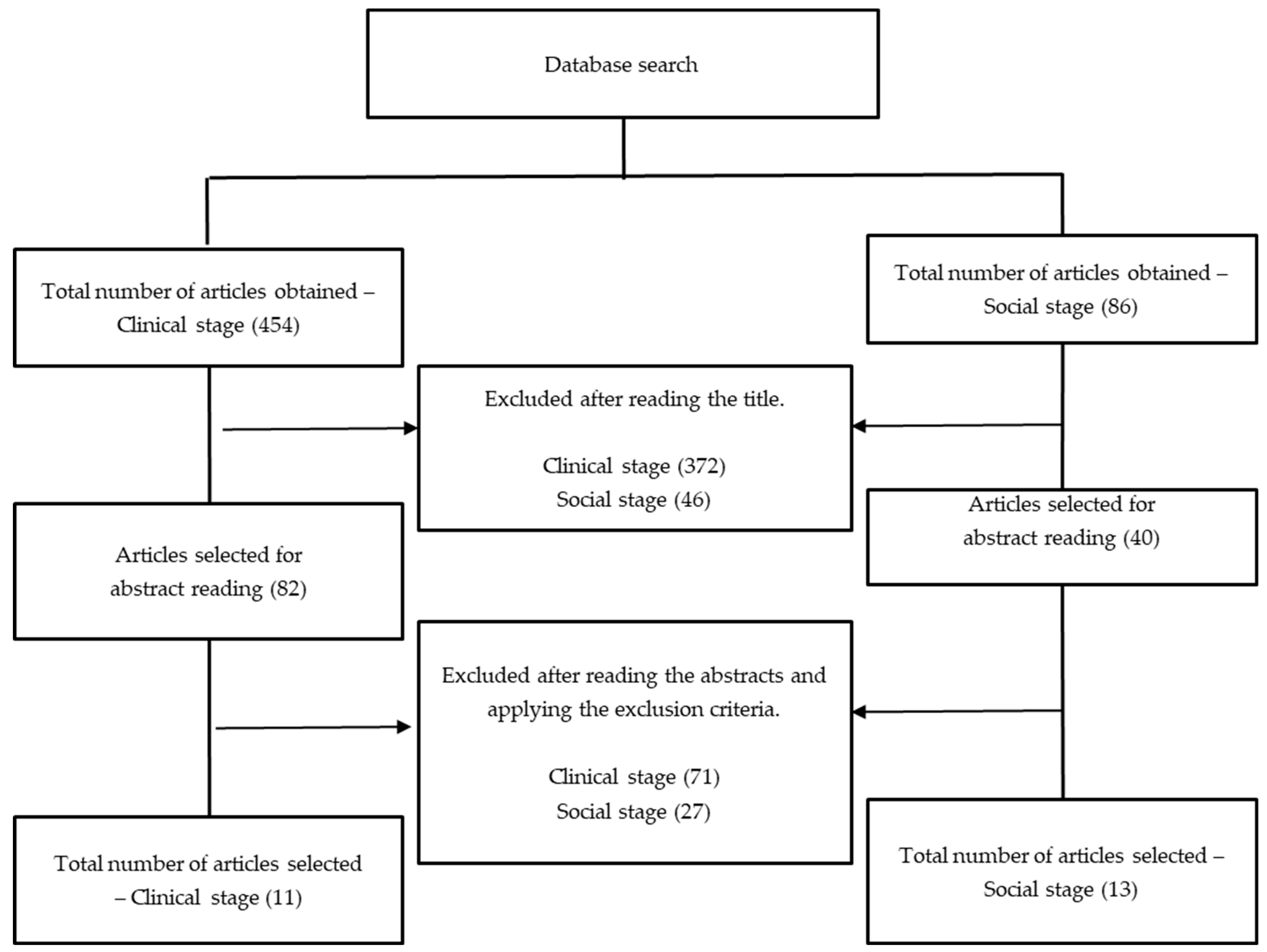 Sexes 06 00060 g001 Sexes 06 00060 g001