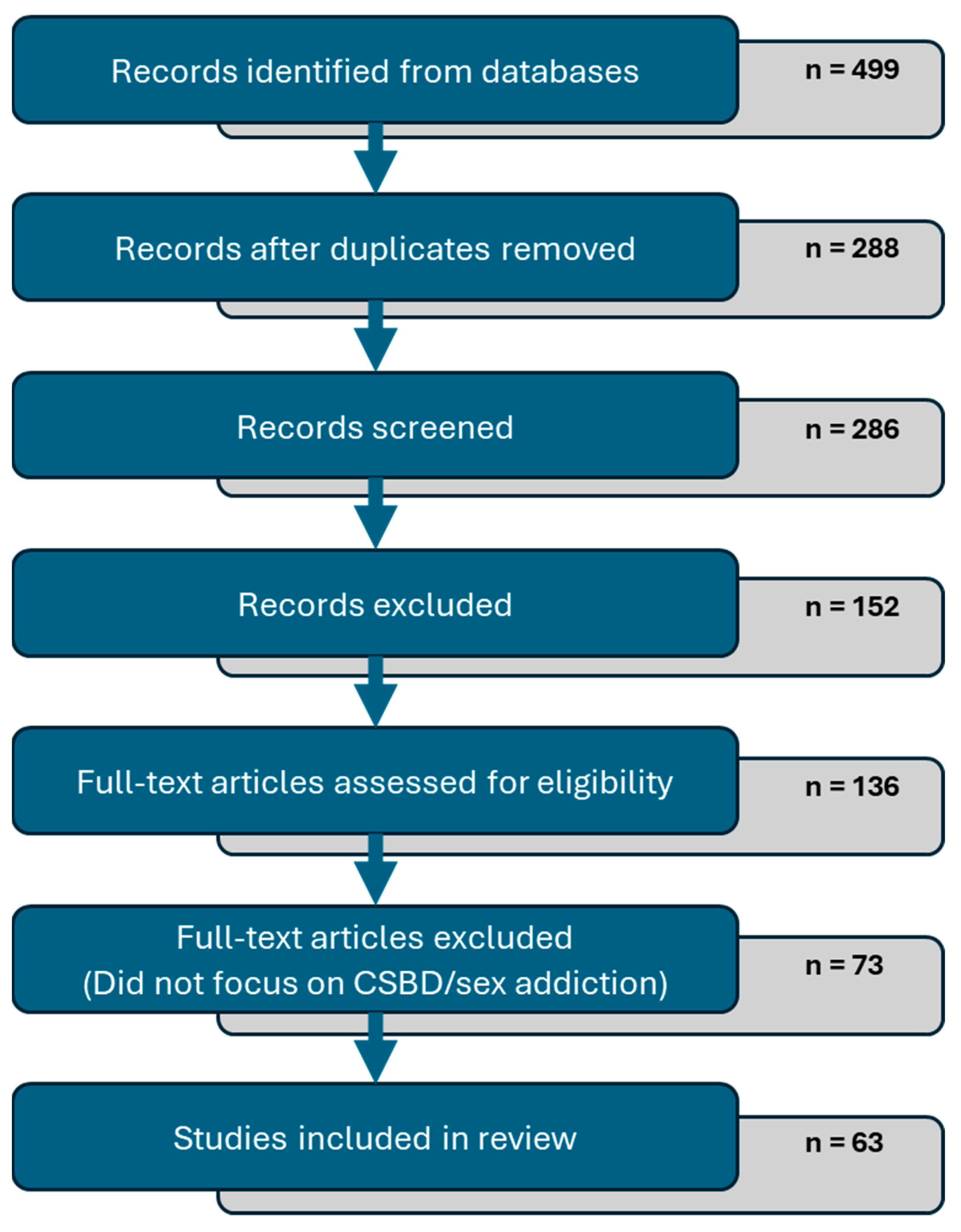 Sexes 06 00063 g001 Sexes 06 00063 g001