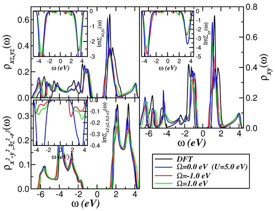 Mo-4d Orbital Selectivity Induced by Disorder and Substrate–Film