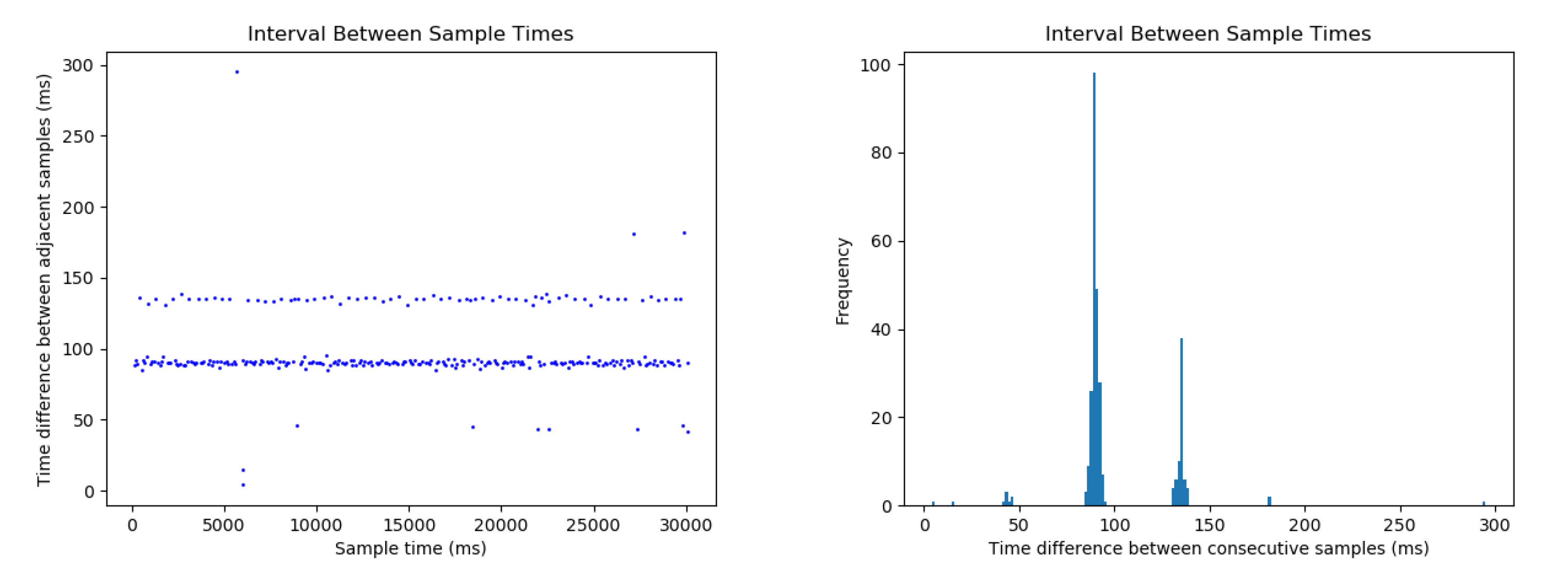 Signals 01 00006 g005