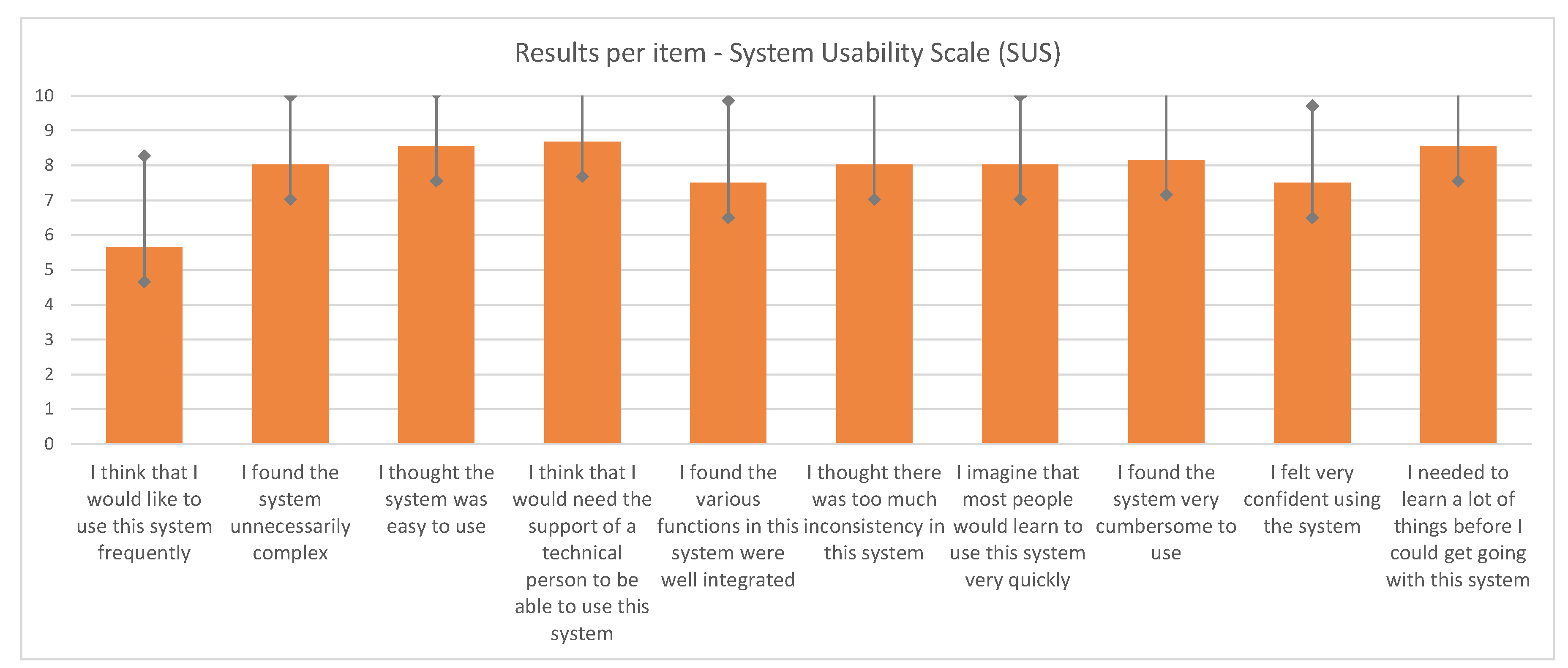 Signals 01 00006 g008