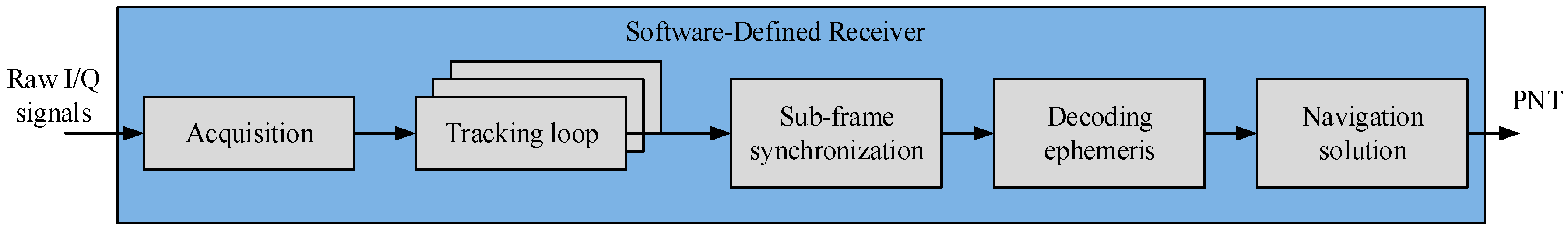 Signals 01 00007 g001 Signals 01 00007 g001