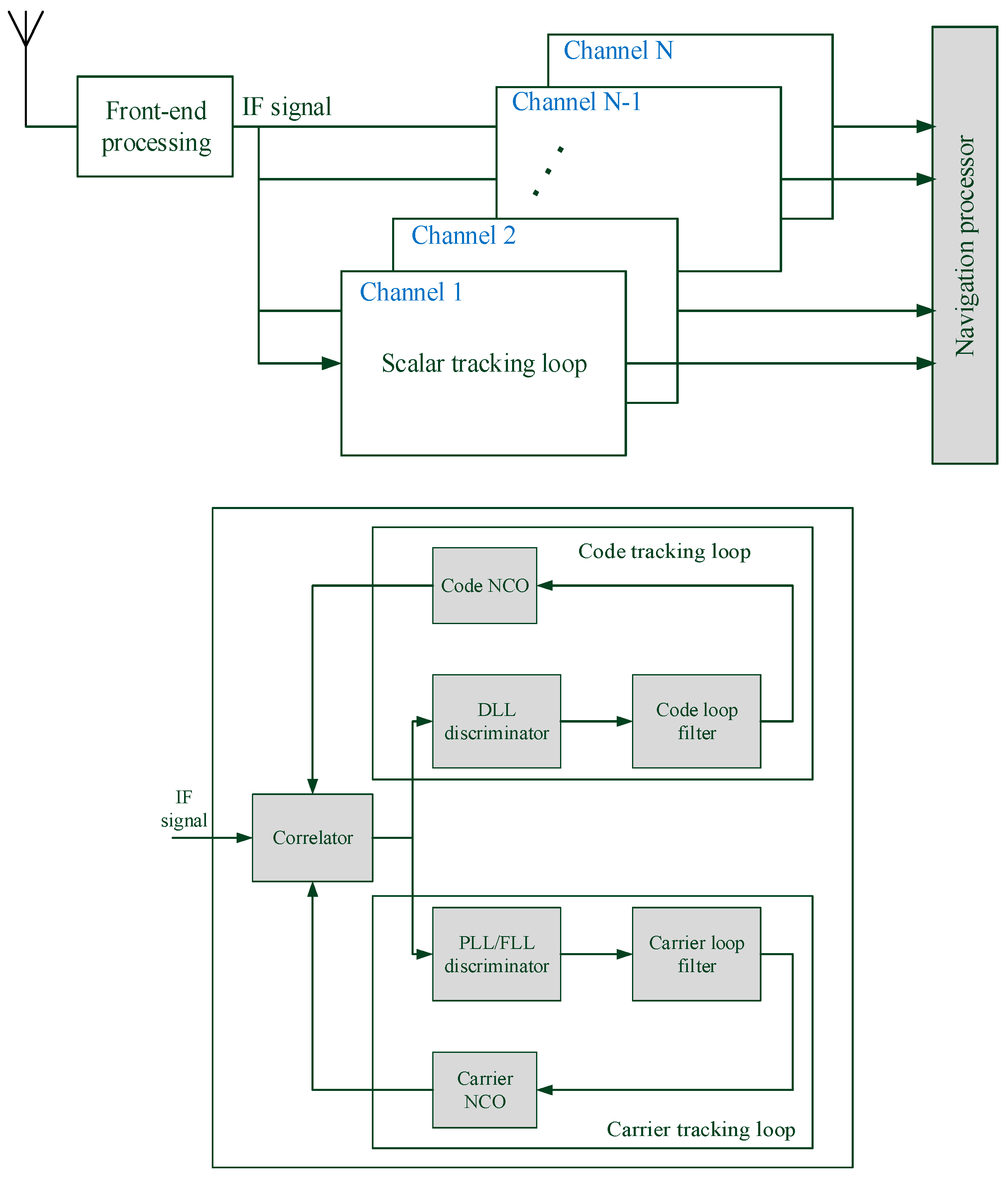 Signals 01 00007 g002 Signals 01 00007 g002