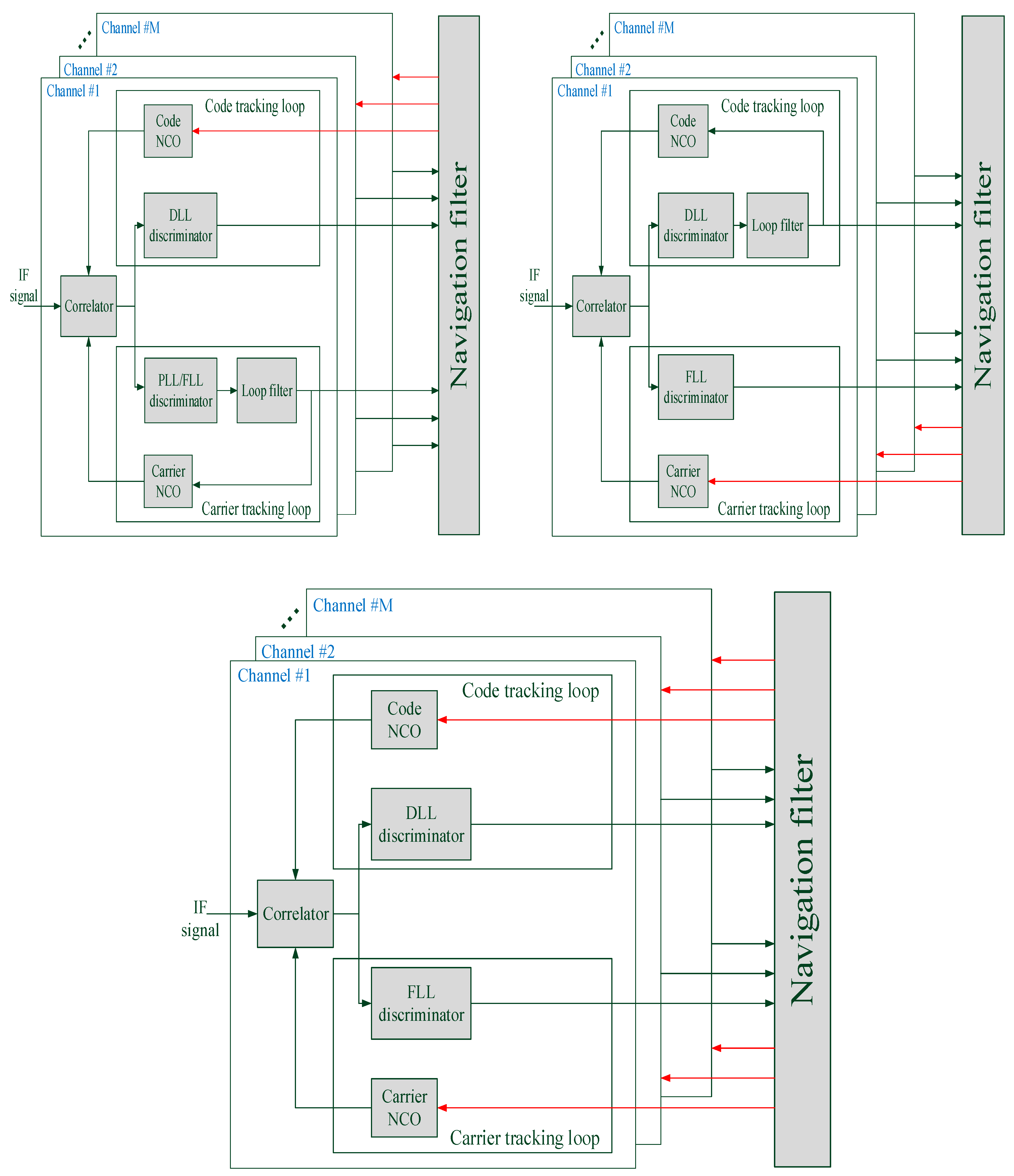 Signals 01 00007 g003 Signals 01 00007 g003
