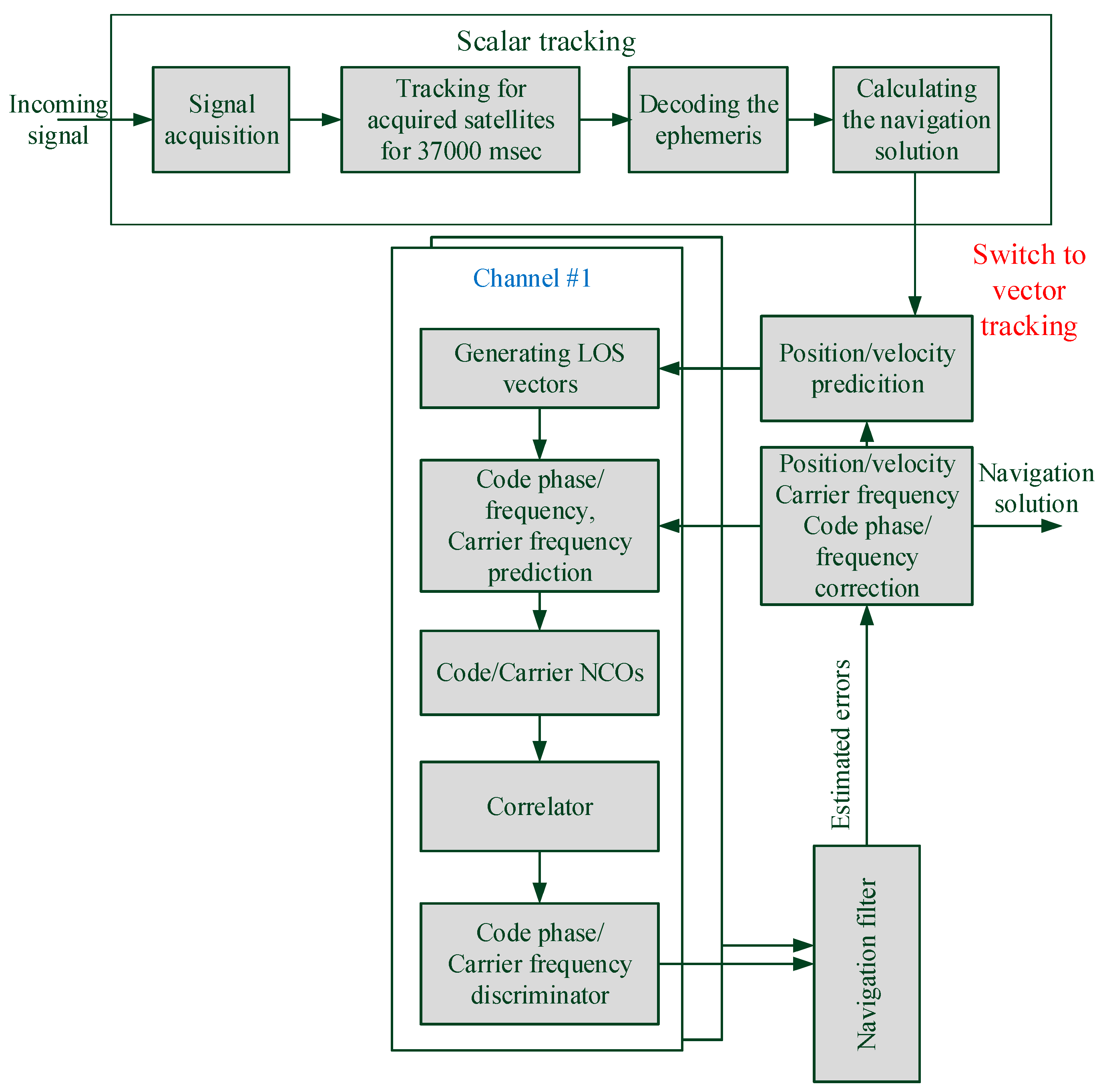 Signals 01 00007 g004 Signals 01 00007 g004
