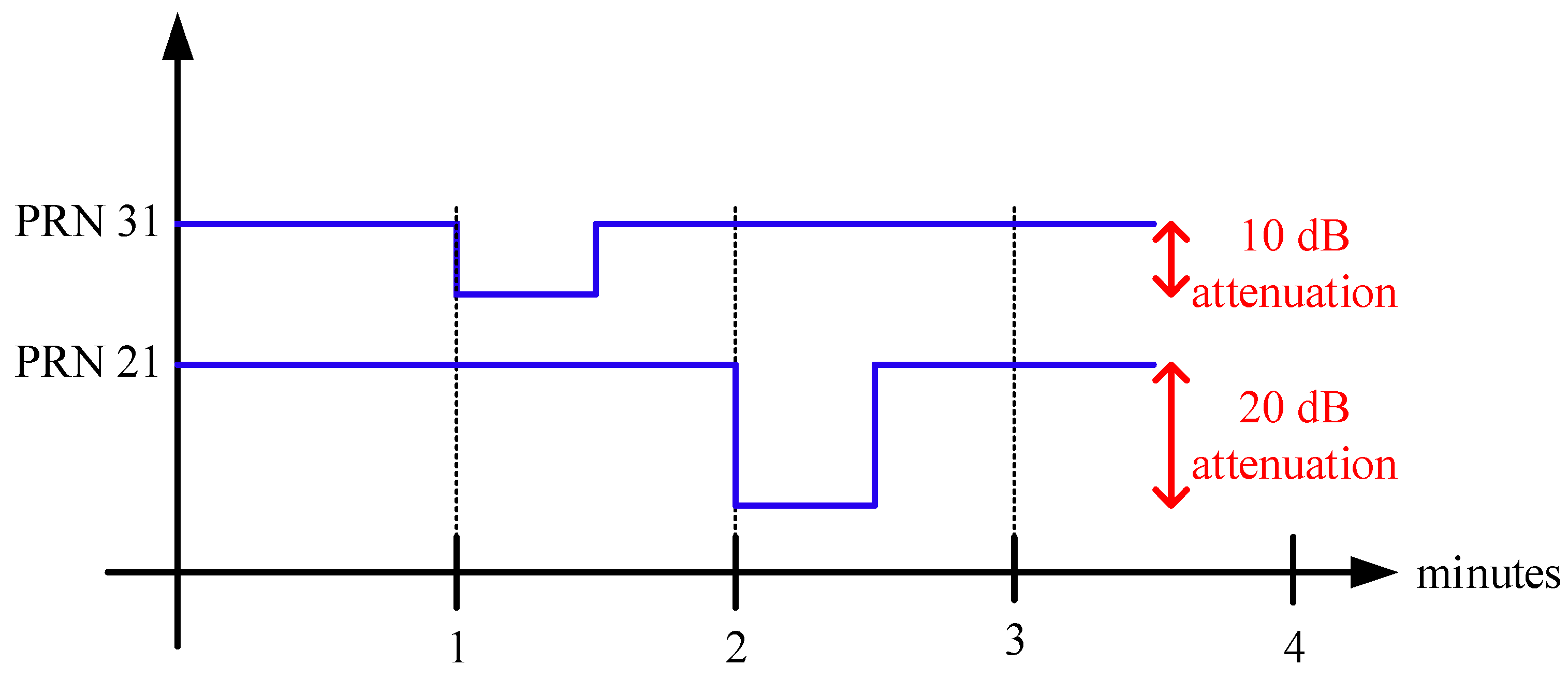 Signals 01 00007 g007 Signals 01 00007 g007