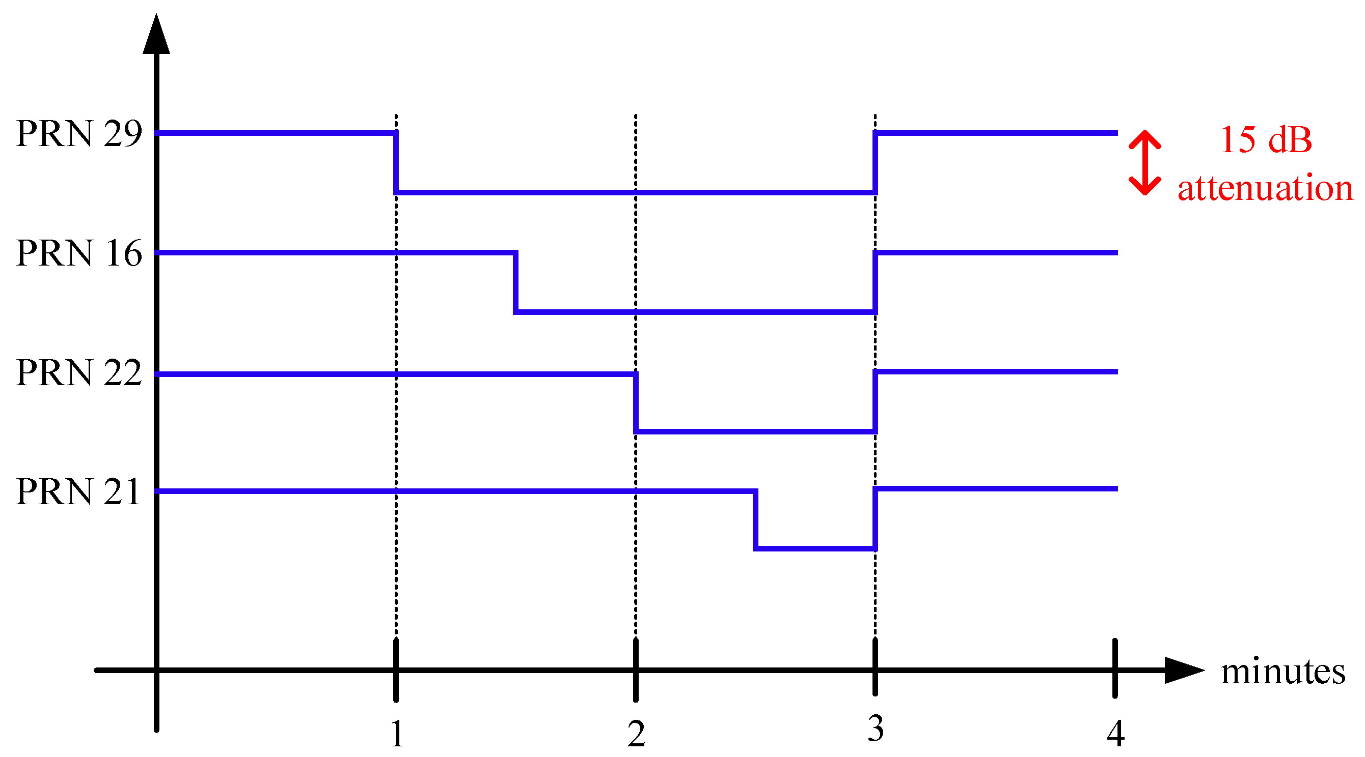 Signals 01 00007 g009 Signals 01 00007 g009