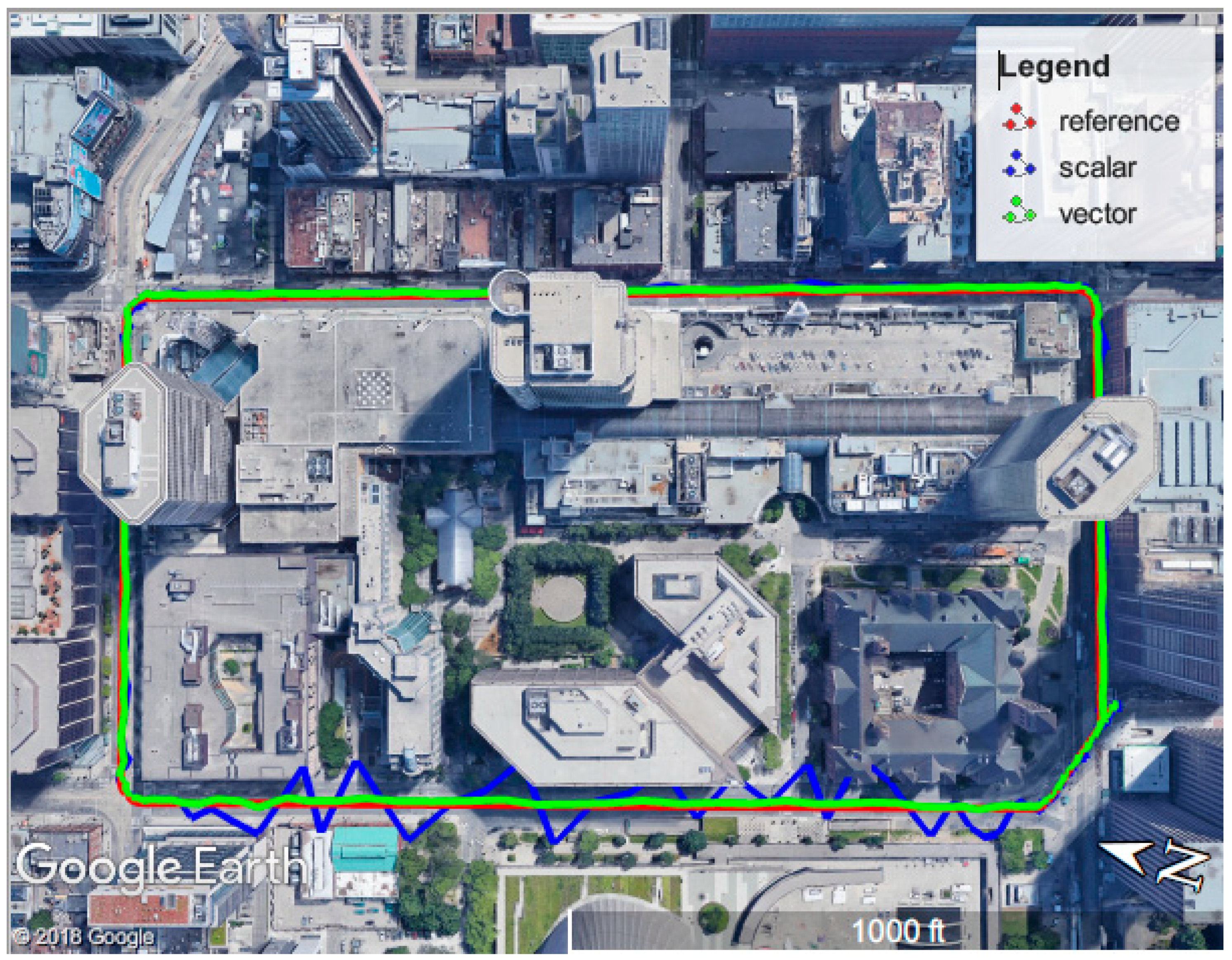 Signals 01 00007 g013 Signals 01 00007 g013