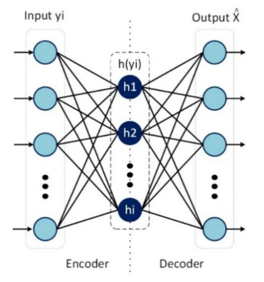 Improving Speech Quality for Hearing Aid Applications Based on Wiener ...