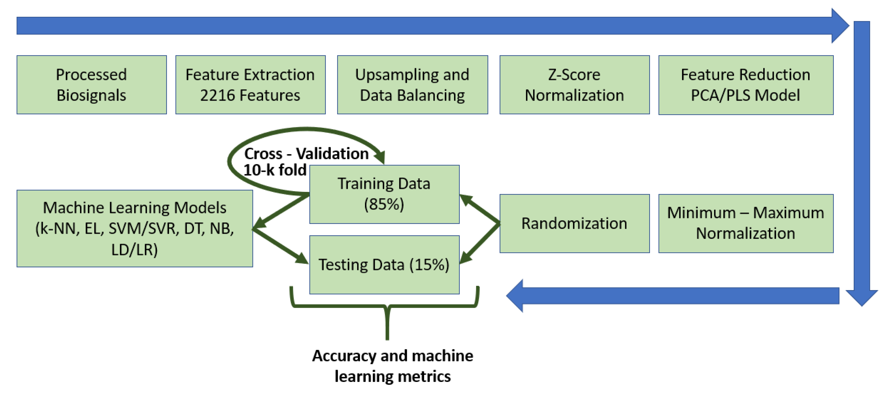 Signals 01 00011 g002