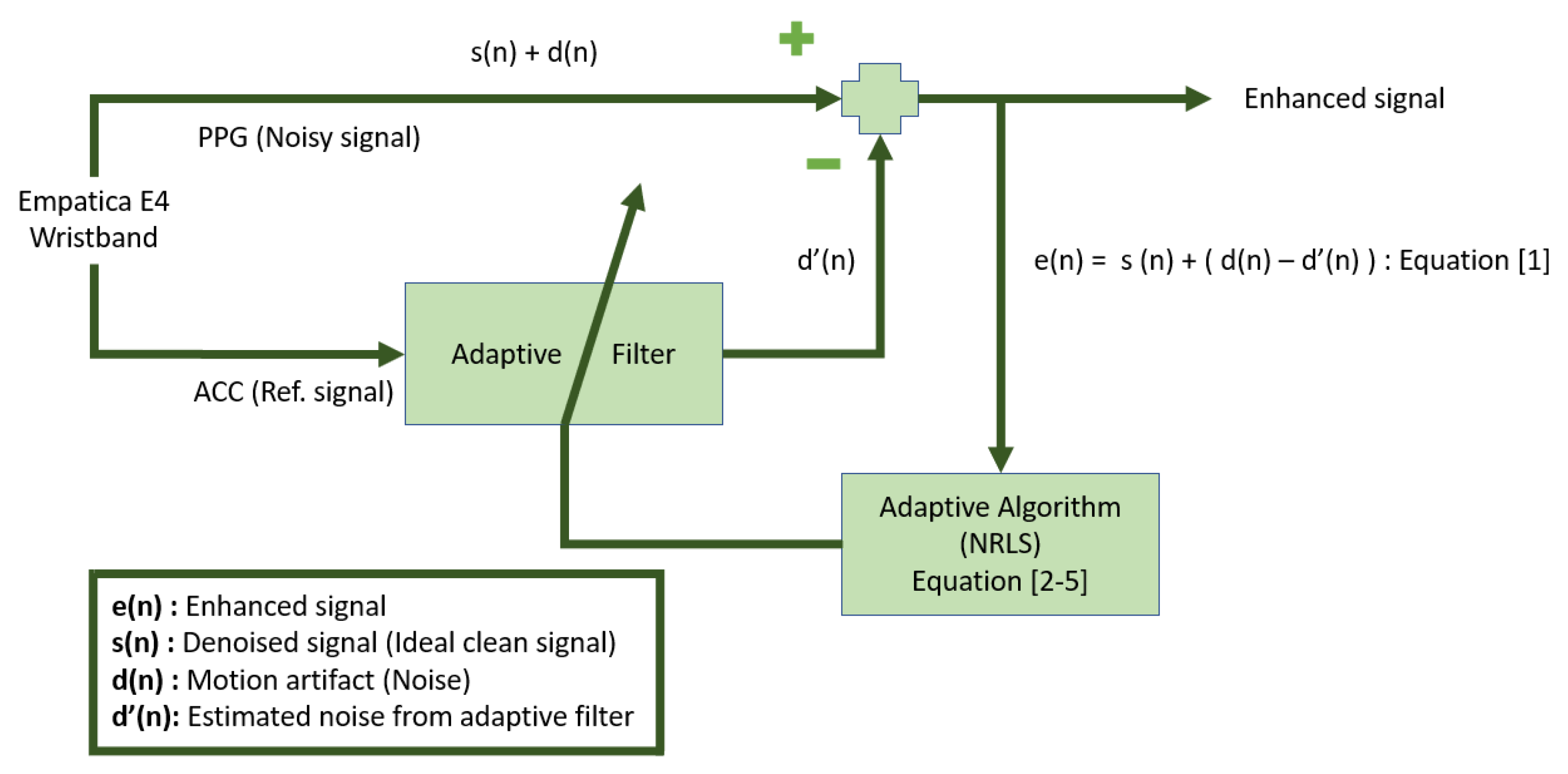 Signals 01 00011 g005