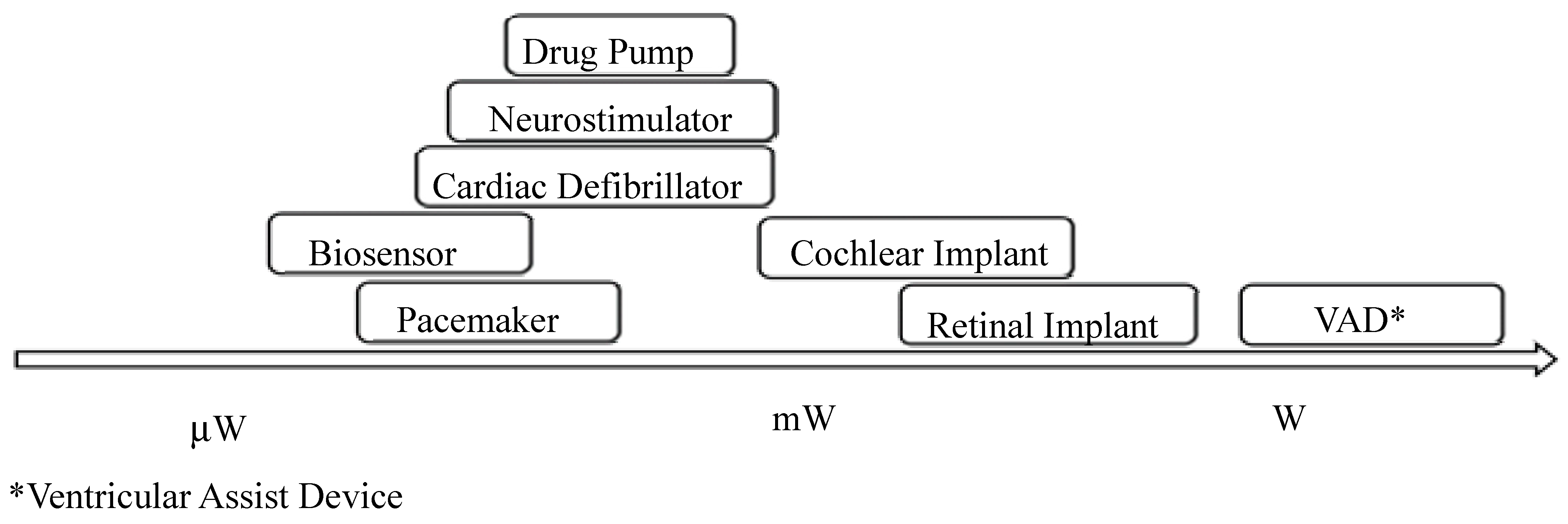 Signals 01 00012 g001 Signals 01 00012 g001