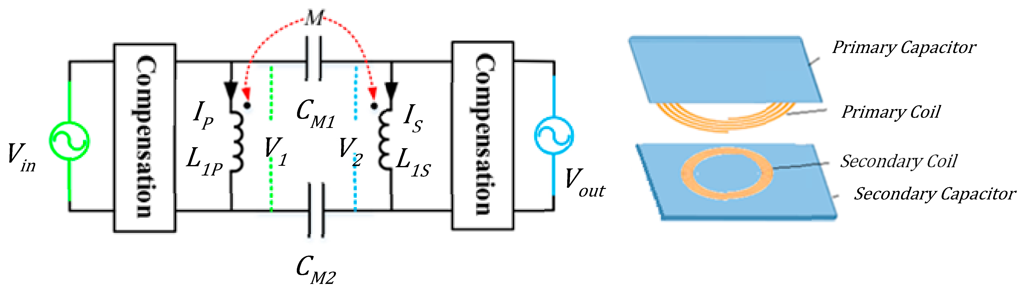 Signals 01 00012 g009 Signals 01 00012 g009