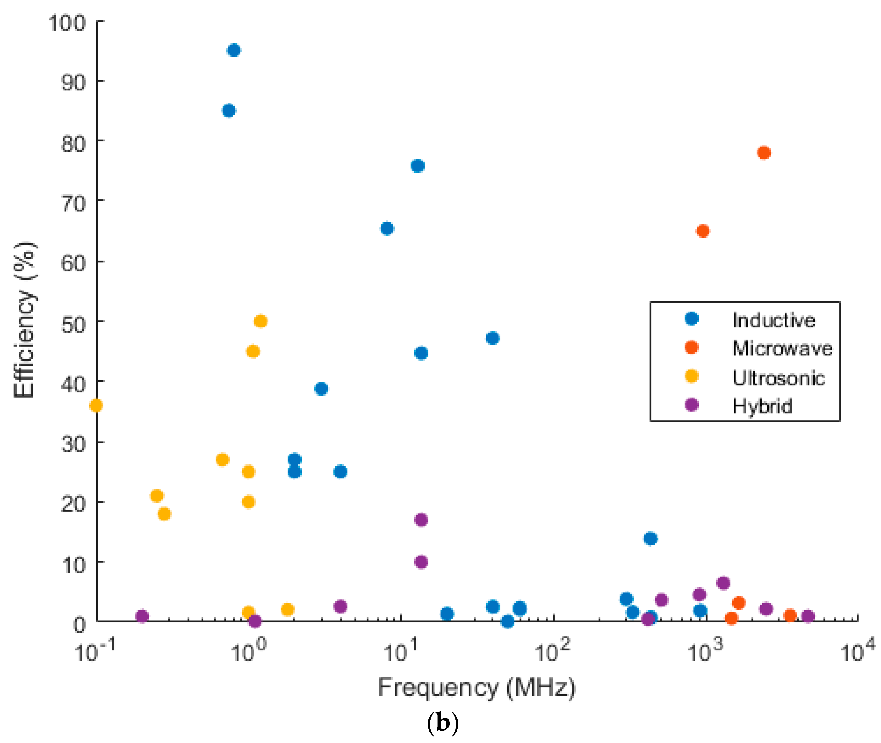 Signals 01 00012 g010b Signals 01 00012 g010b