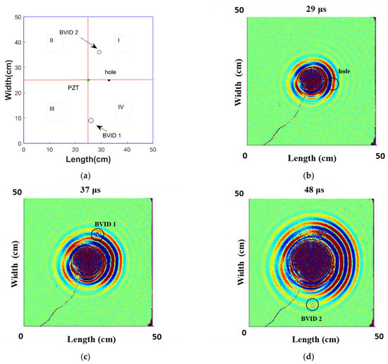 Signals Free Full Text Ultrasonic Guided Wave Signal Based Nondestructive Testing Of A Bonded Composite Structure Using Piezoelectric Transducers Html