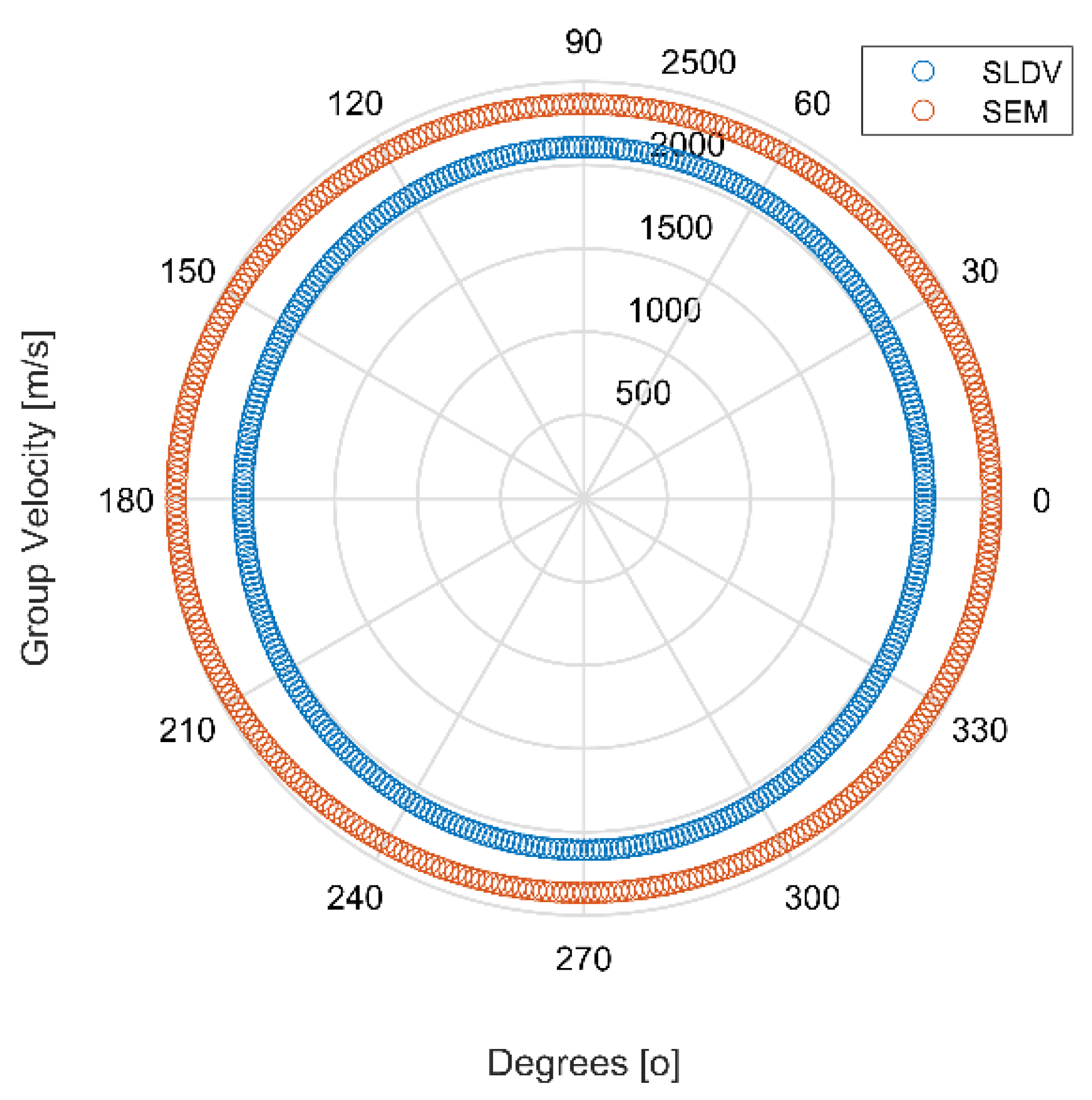 Signals 02 00002 g005