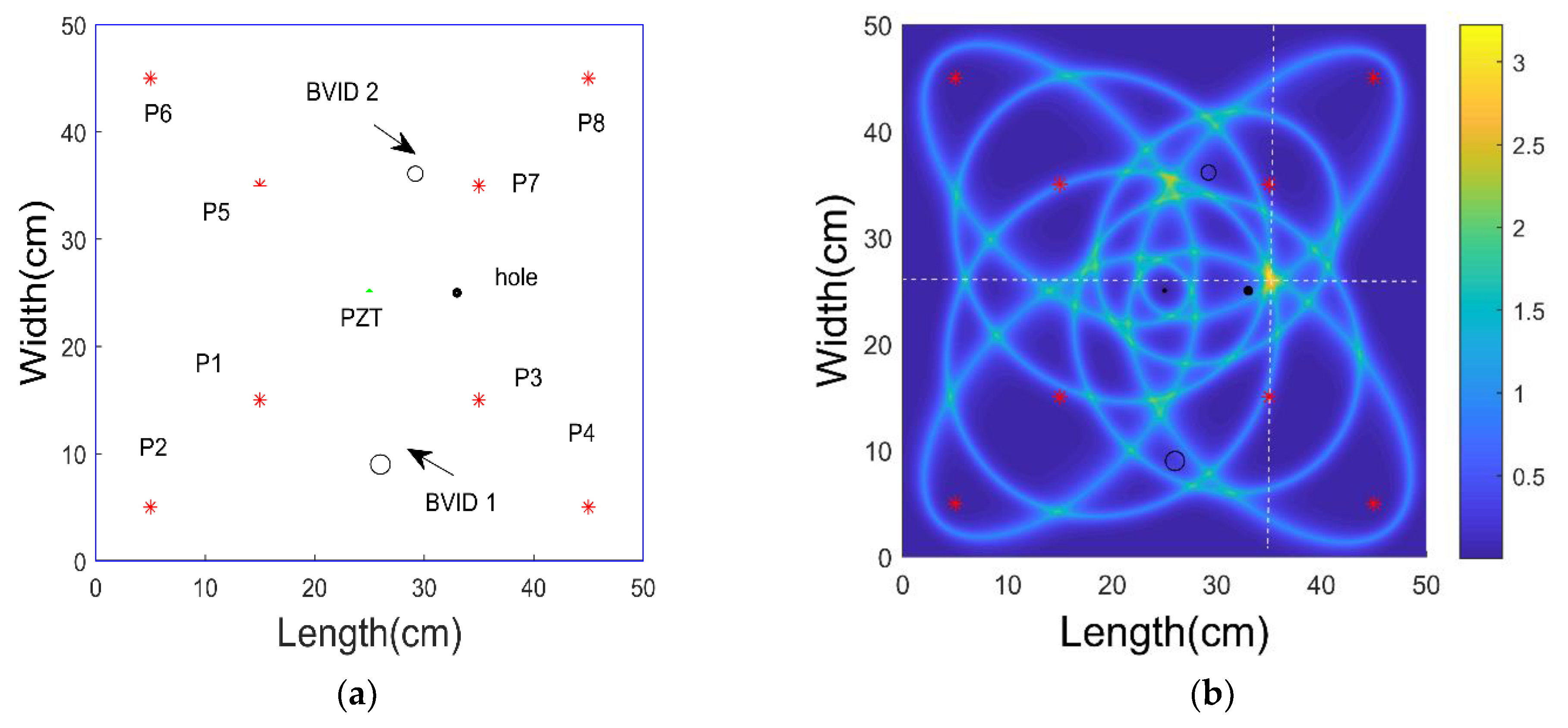 Signals 02 00002 g006a