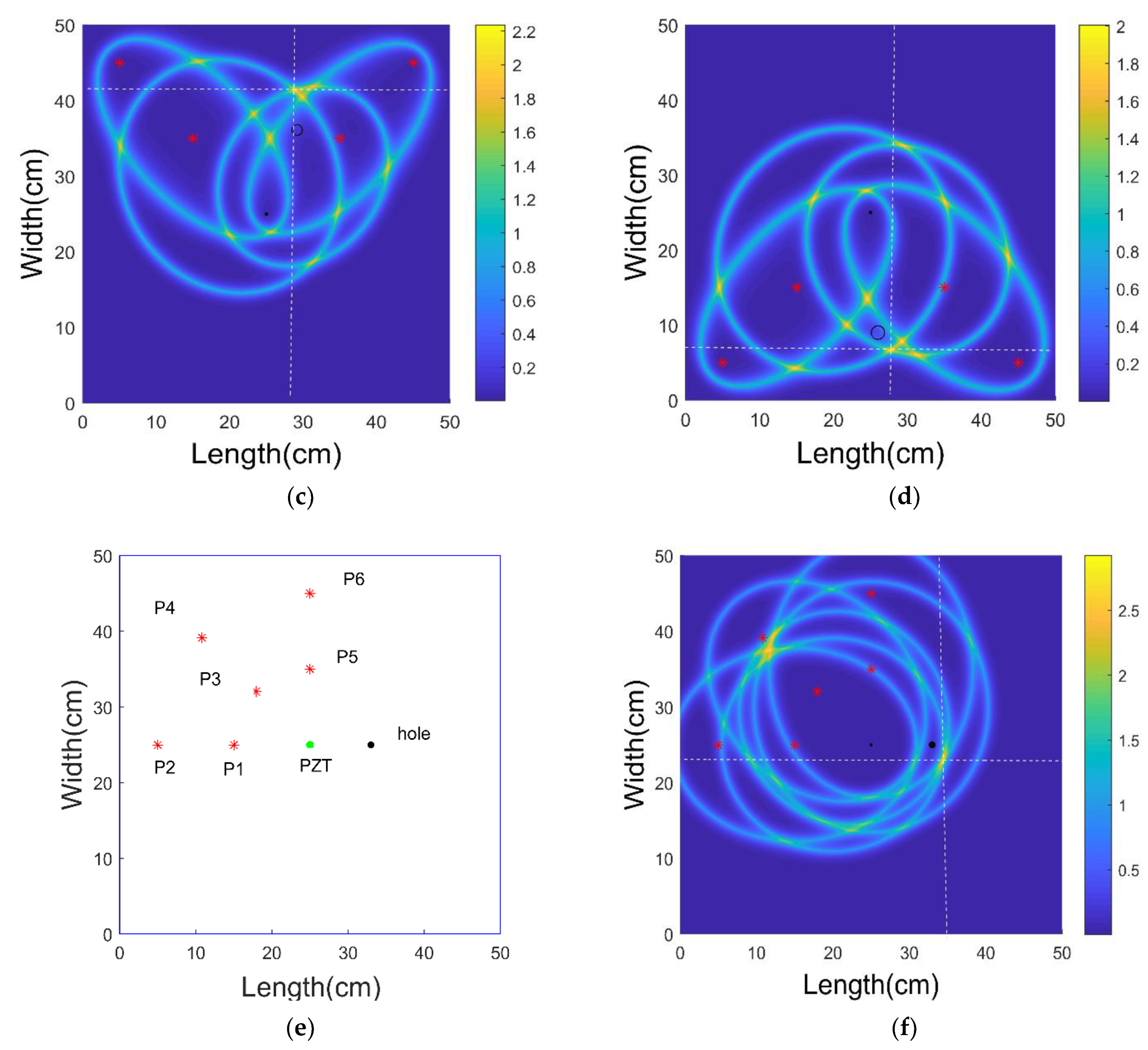 Signals Free Full Text Ultrasonic Guided Wave Signal Based Nondestructive Testing Of A Bonded Composite Structure Using Piezoelectric Transducers Html