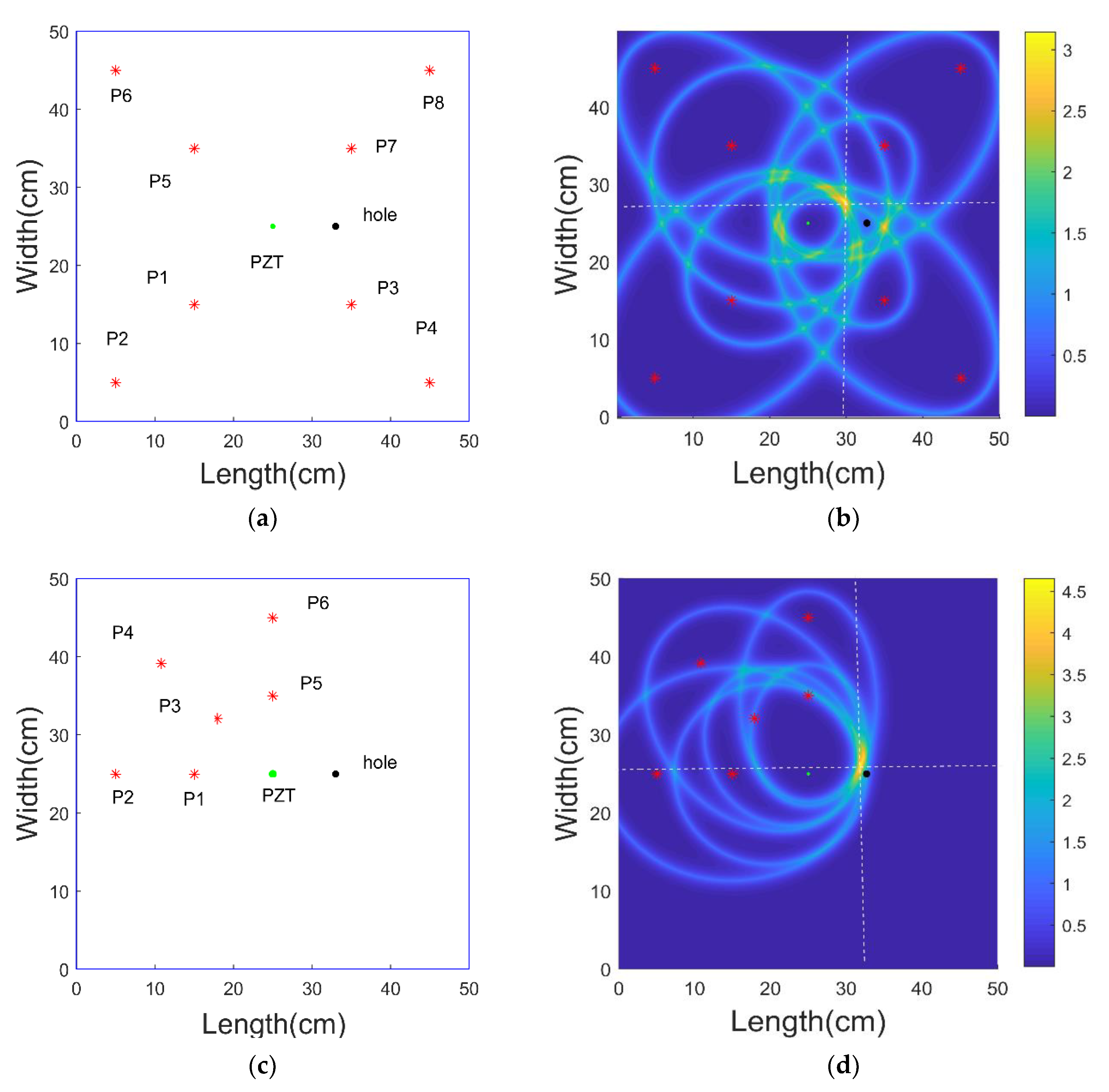 Signals Free Full Text Ultrasonic Guided Wave Signal Based Nondestructive Testing Of A Bonded Composite Structure Using Piezoelectric Transducers Html