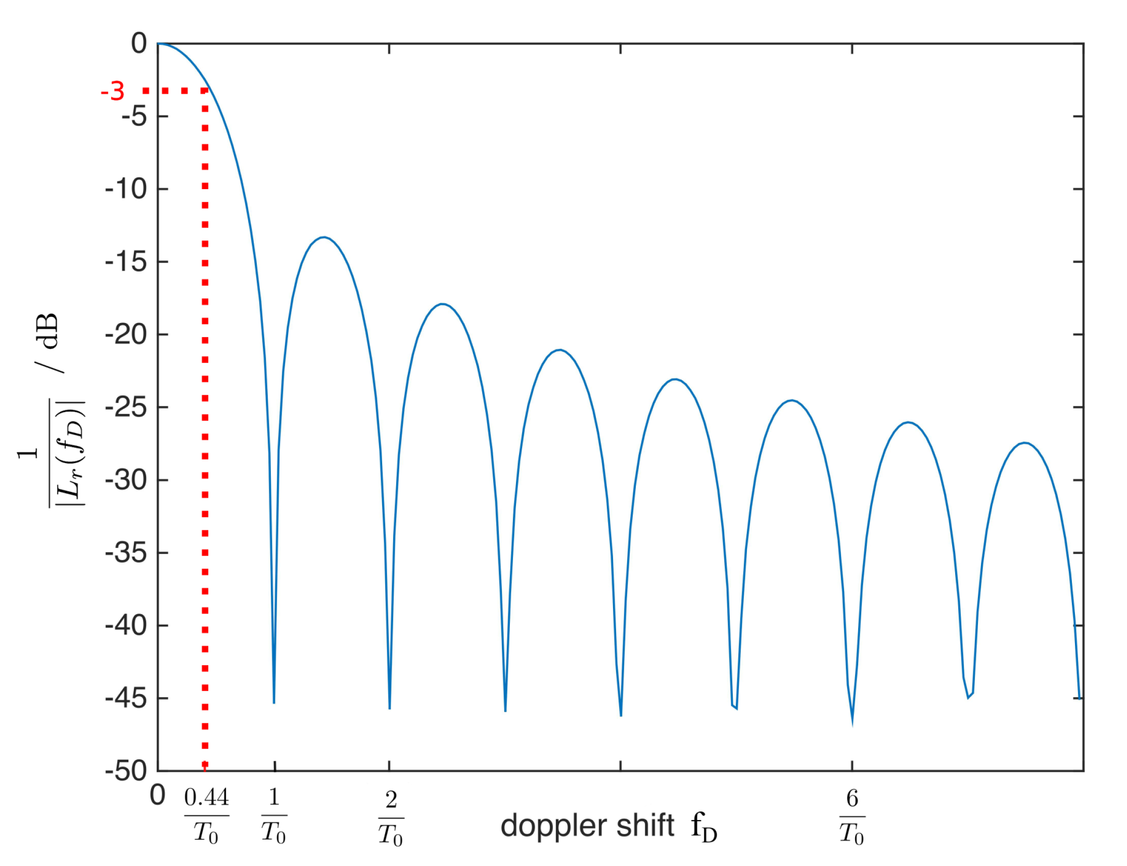 Signals 02 00003 g003