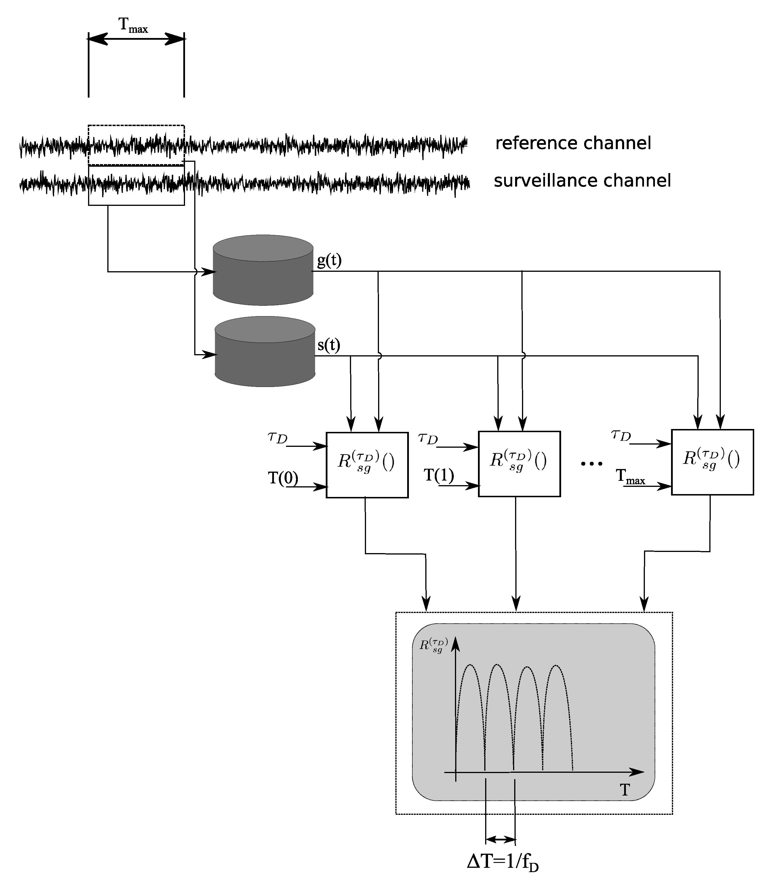 Signals 02 00003 g004