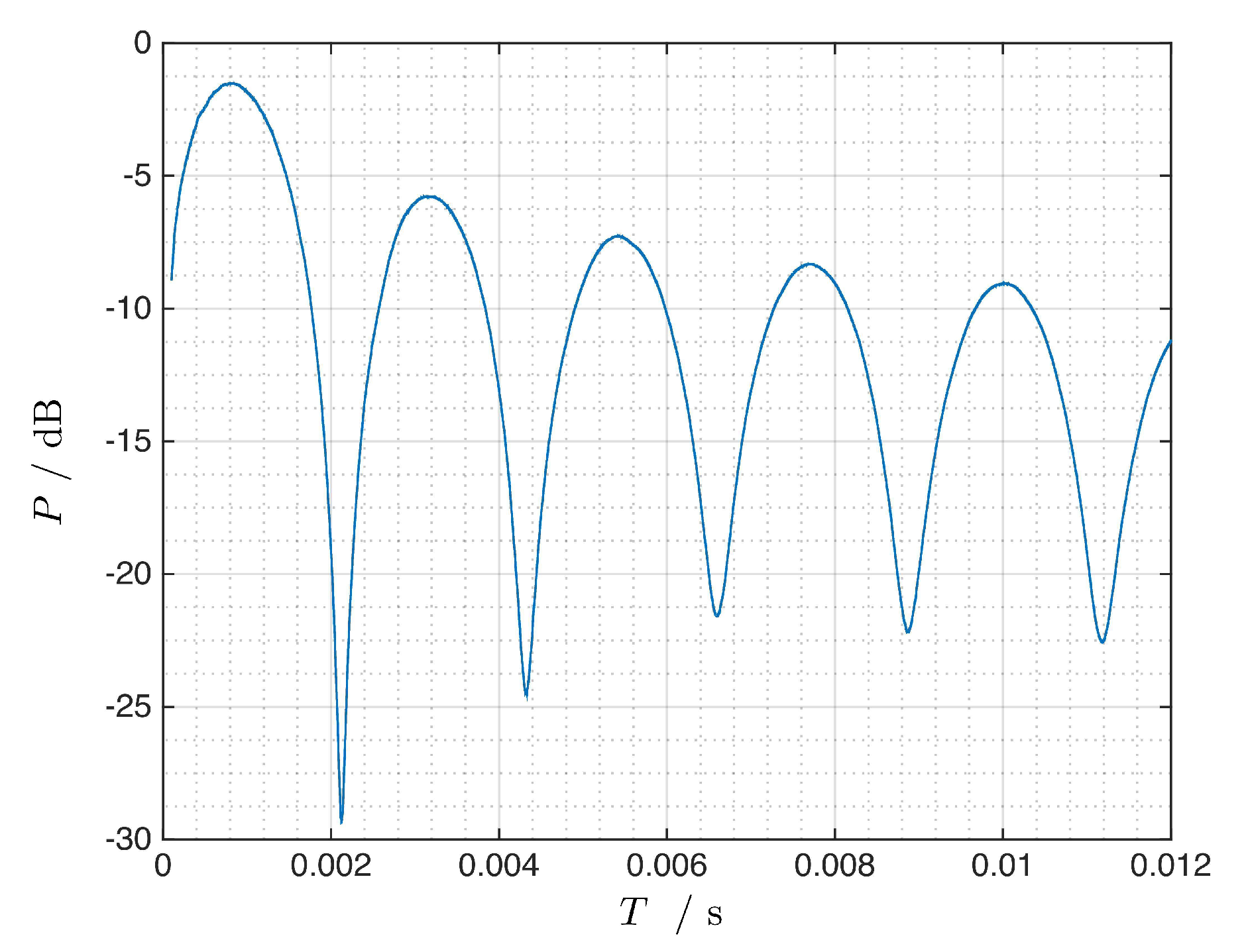 Signals 02 00003 g007