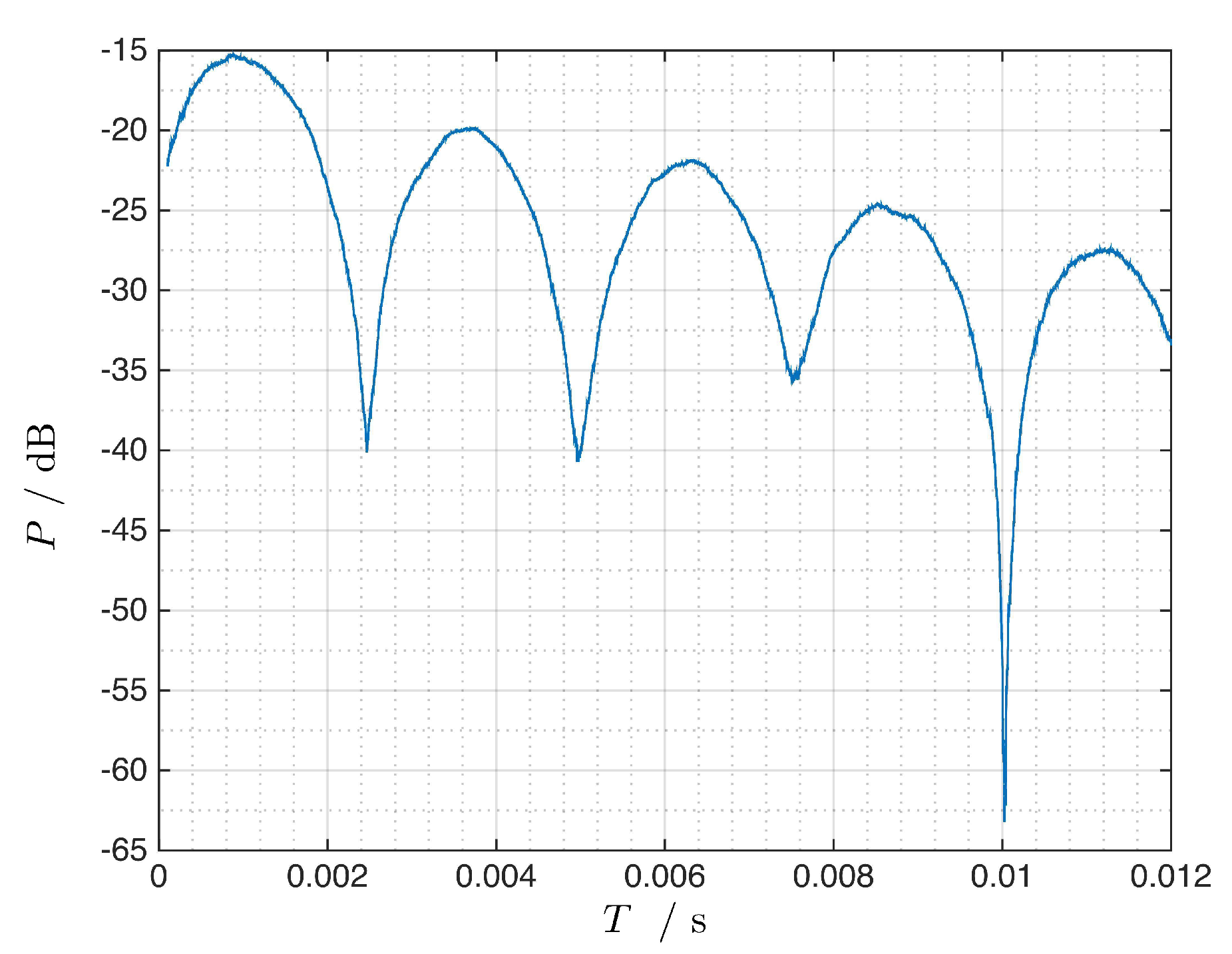 Signals 02 00003 g008