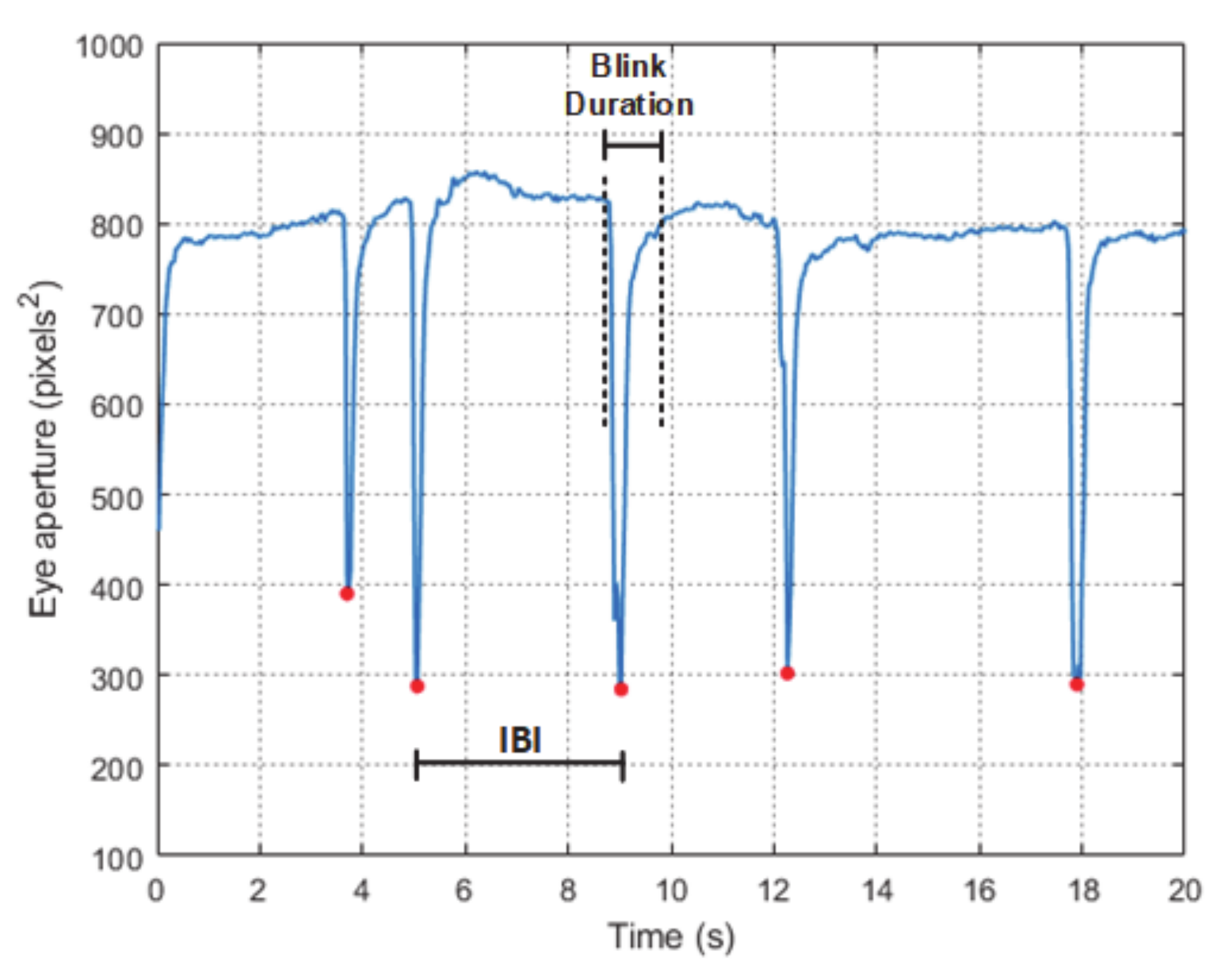 Signals 02 00006 g002