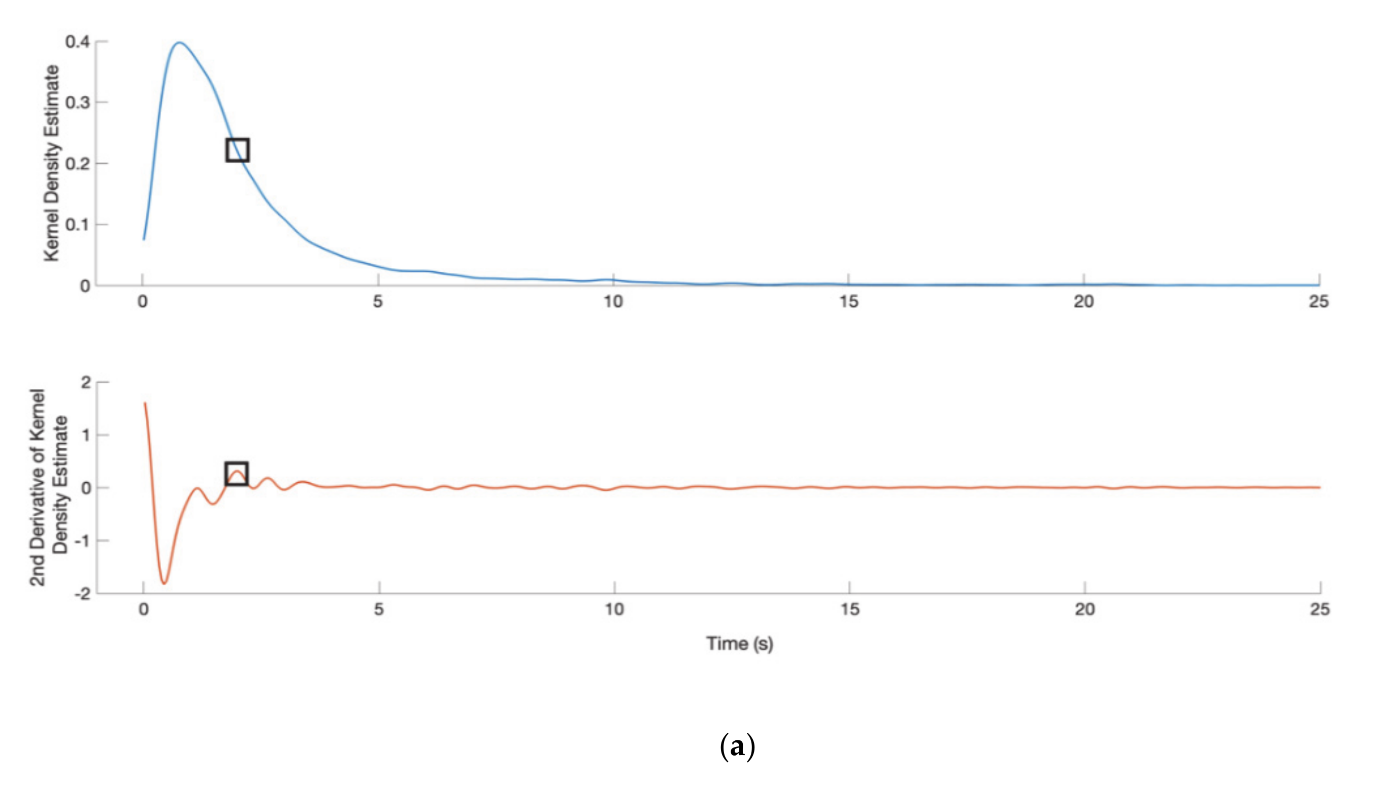 Signals 02 00006 g004a