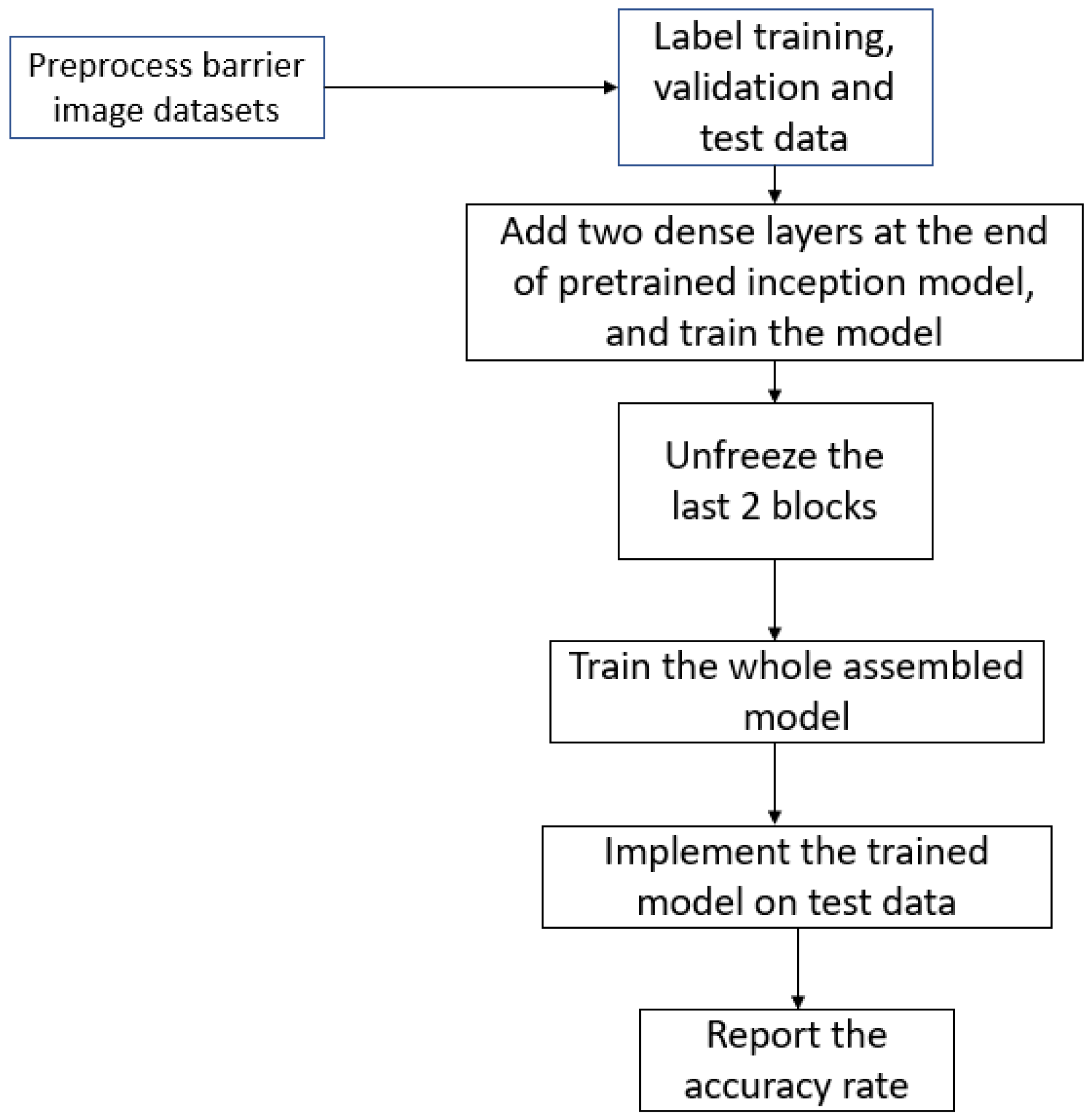 Signals 02 00007 g003