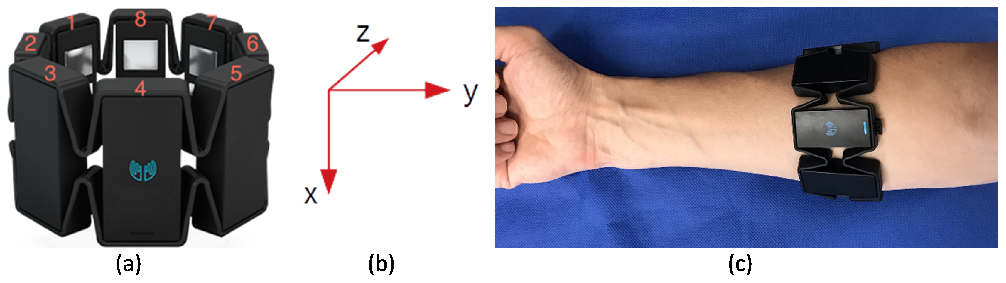 Signals 02 00008 g001 Signals 02 00008 g001