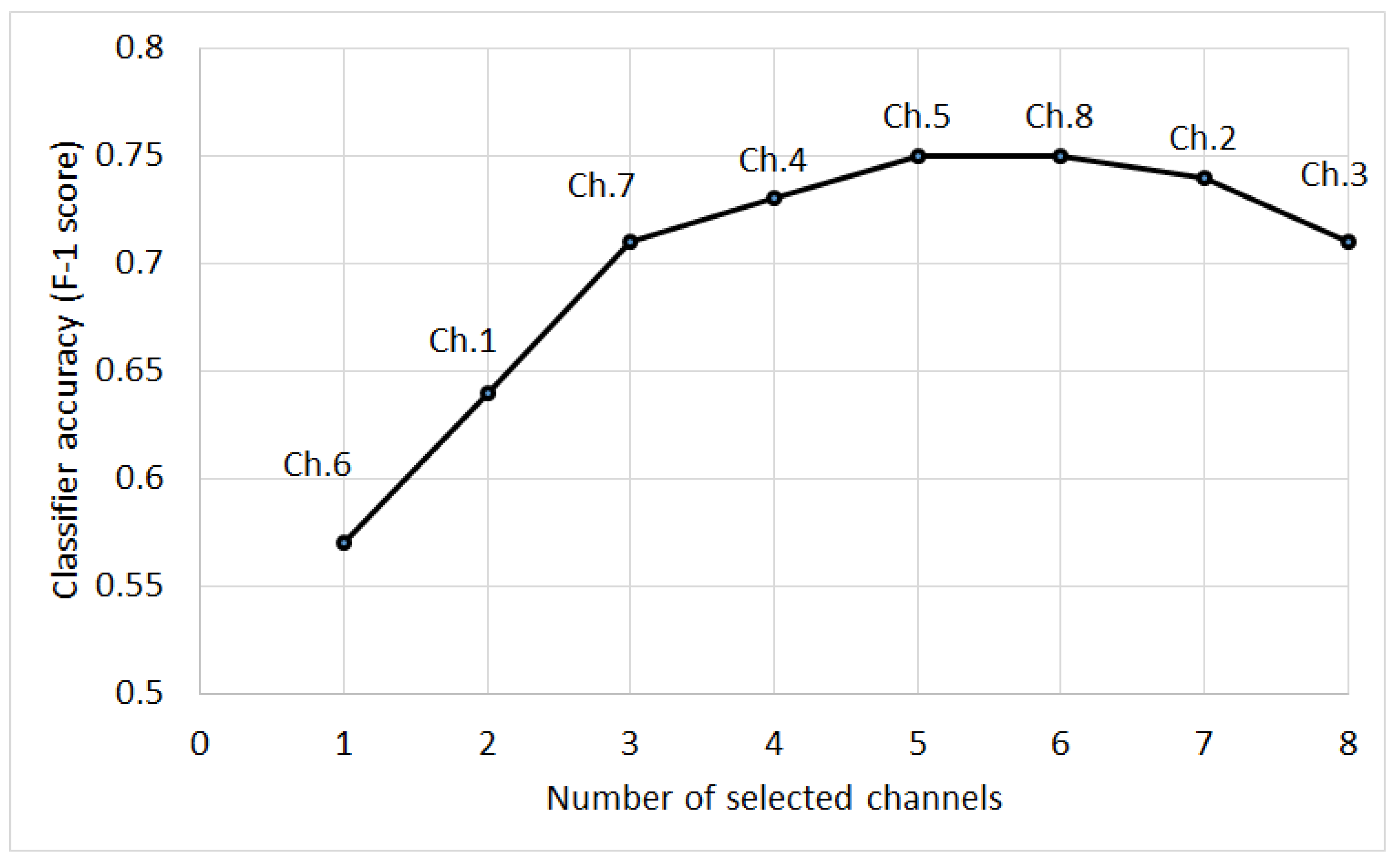 Signals 02 00008 g004 Signals 02 00008 g004