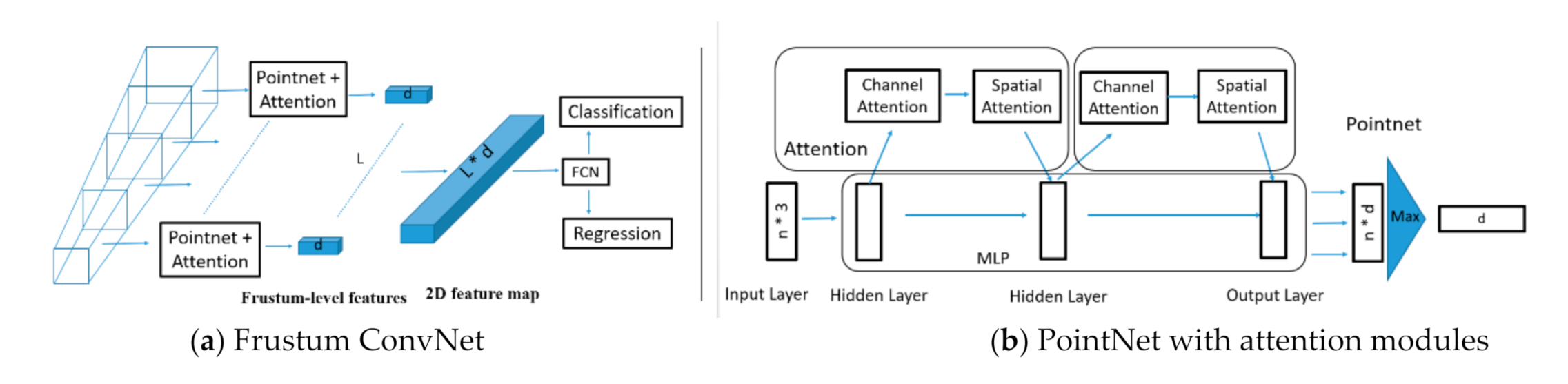 Signals 02 00009 g001