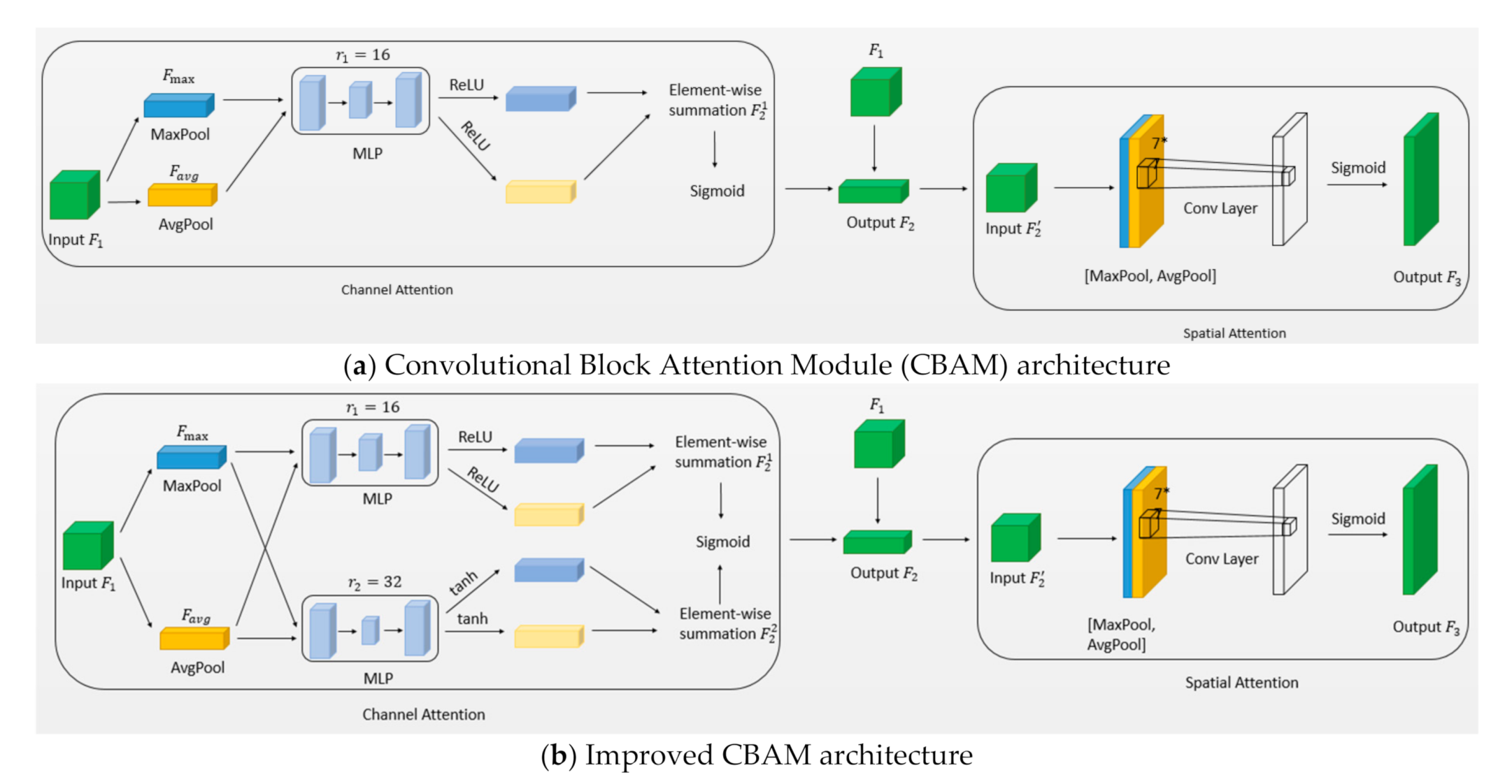 Signals 02 00009 g002
