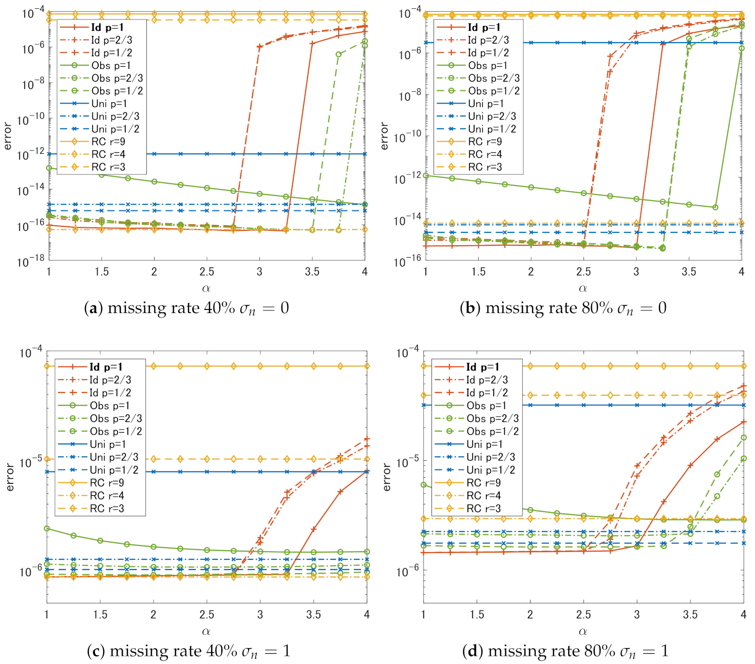 Signals 02 00010 g003