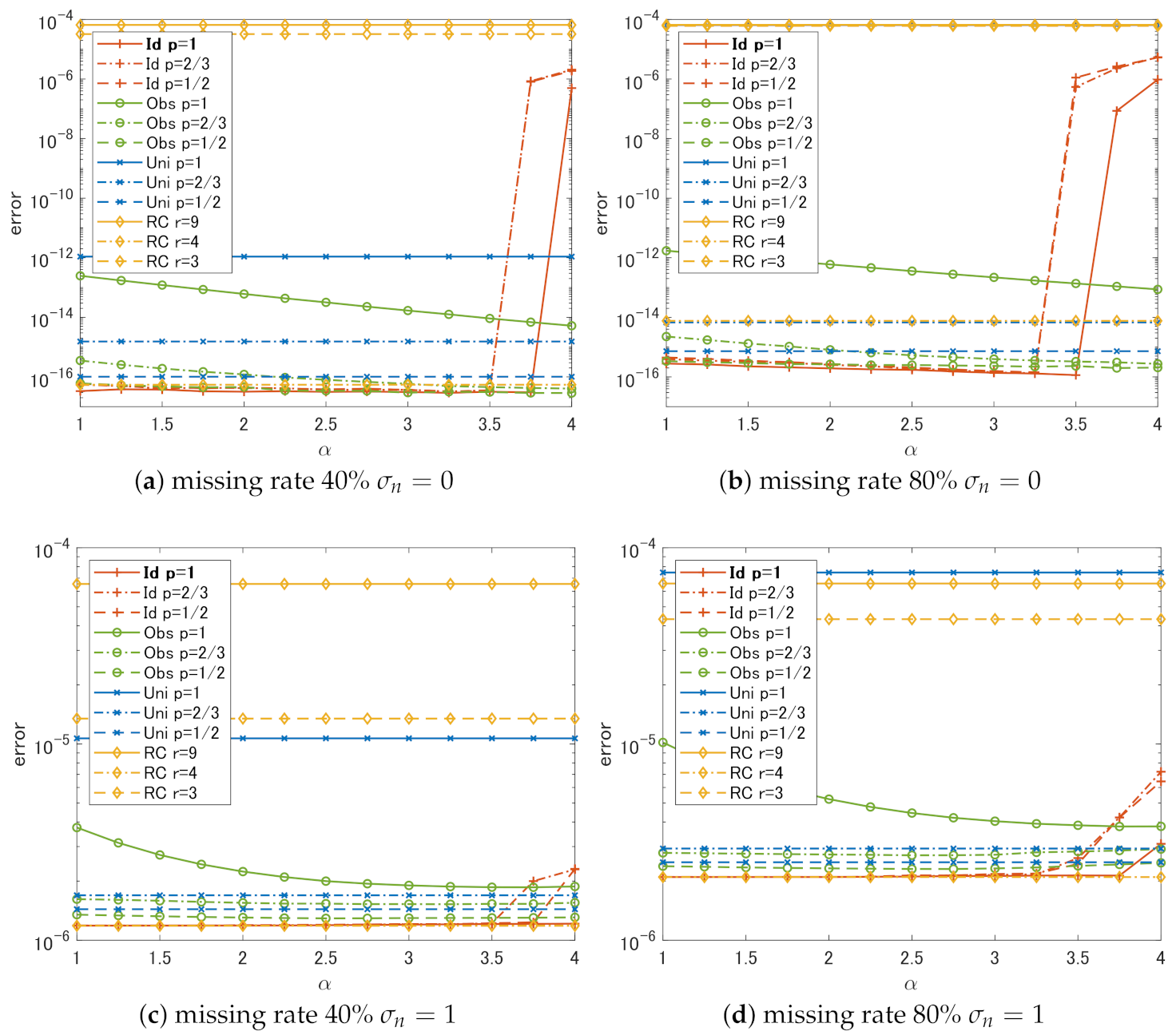 Signals 02 00010 g004