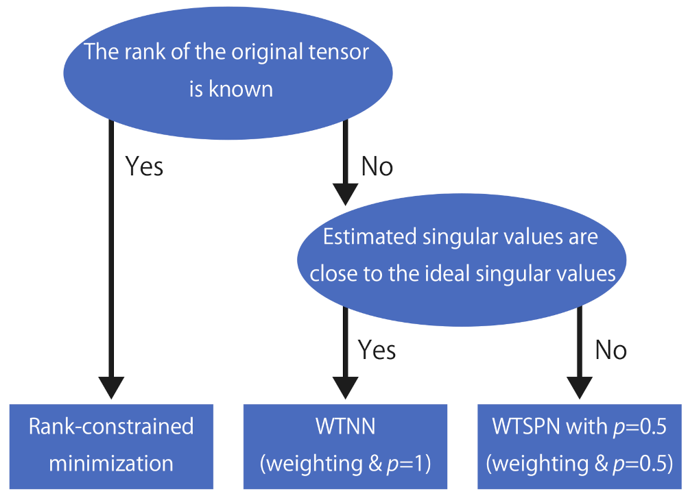 Signals 02 00010 g005