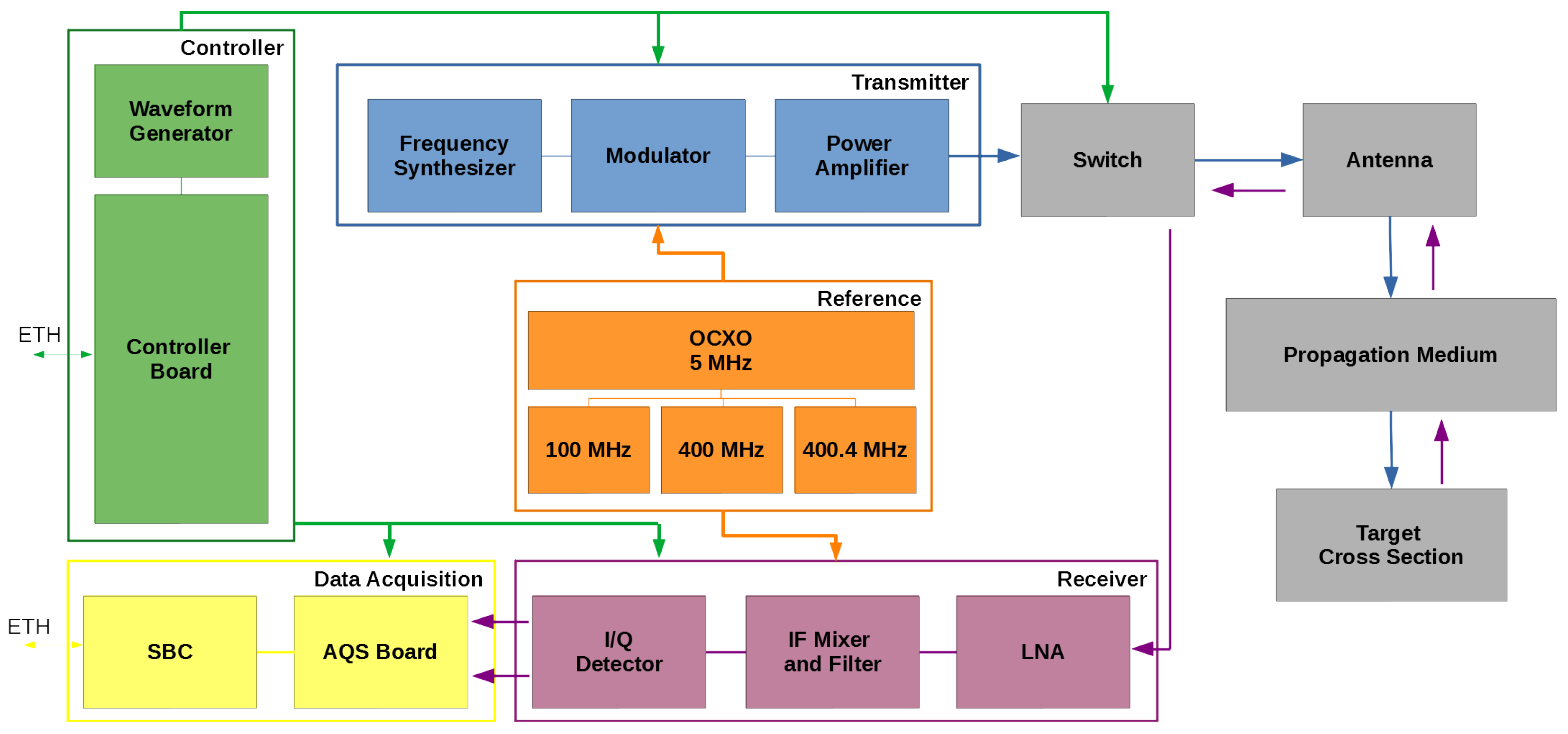 Signals 02 00011 g001