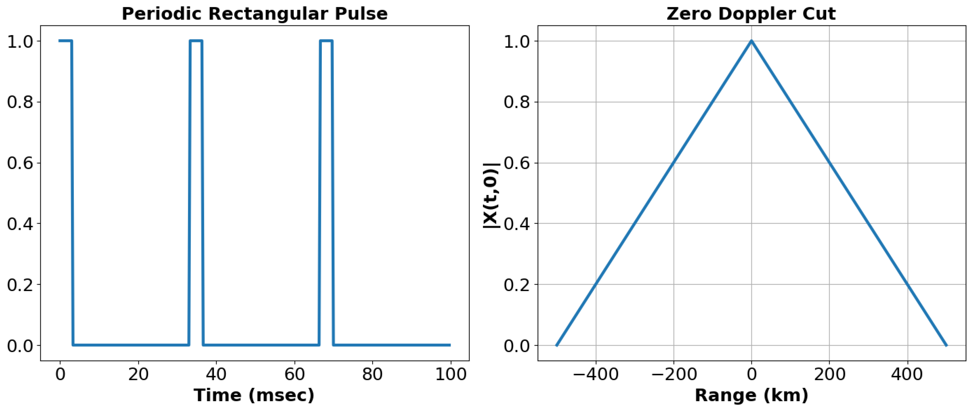 Signals 02 00011 g005